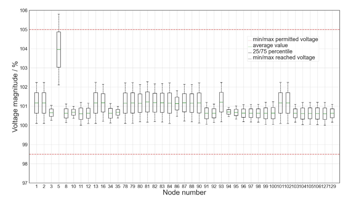 Energies 14 05242 g007 550