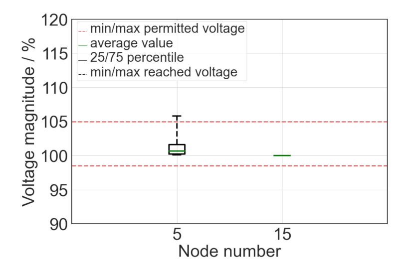 Energies 14 05242 g011 550