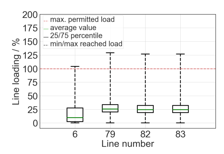 Energies 14 05242 g012 550