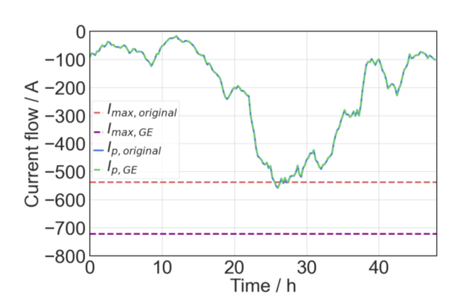 Energies 14 05242 g013 550