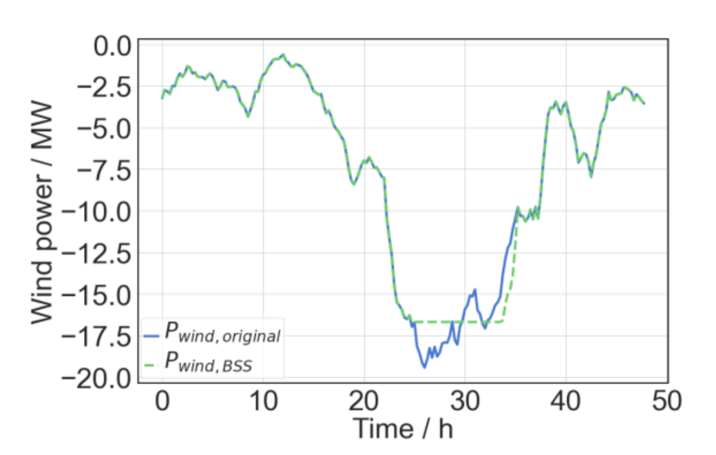 Energies 14 05242 g014 550