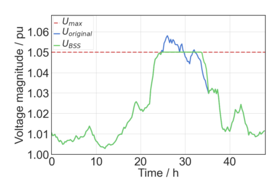 Energies 14 05242 g016 550