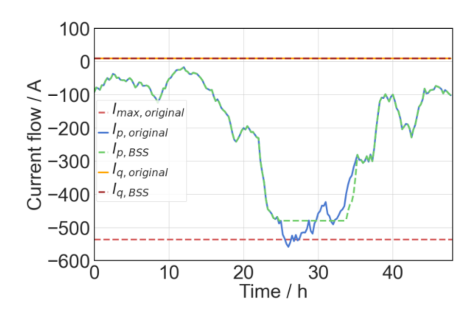 Energies 14 05242 g017 550