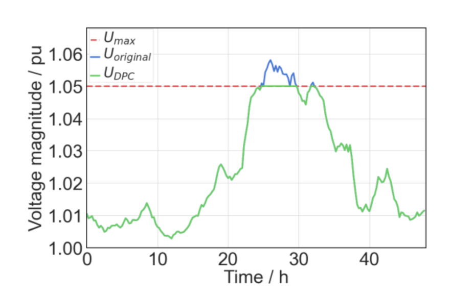 Energies 14 05242 g018 550