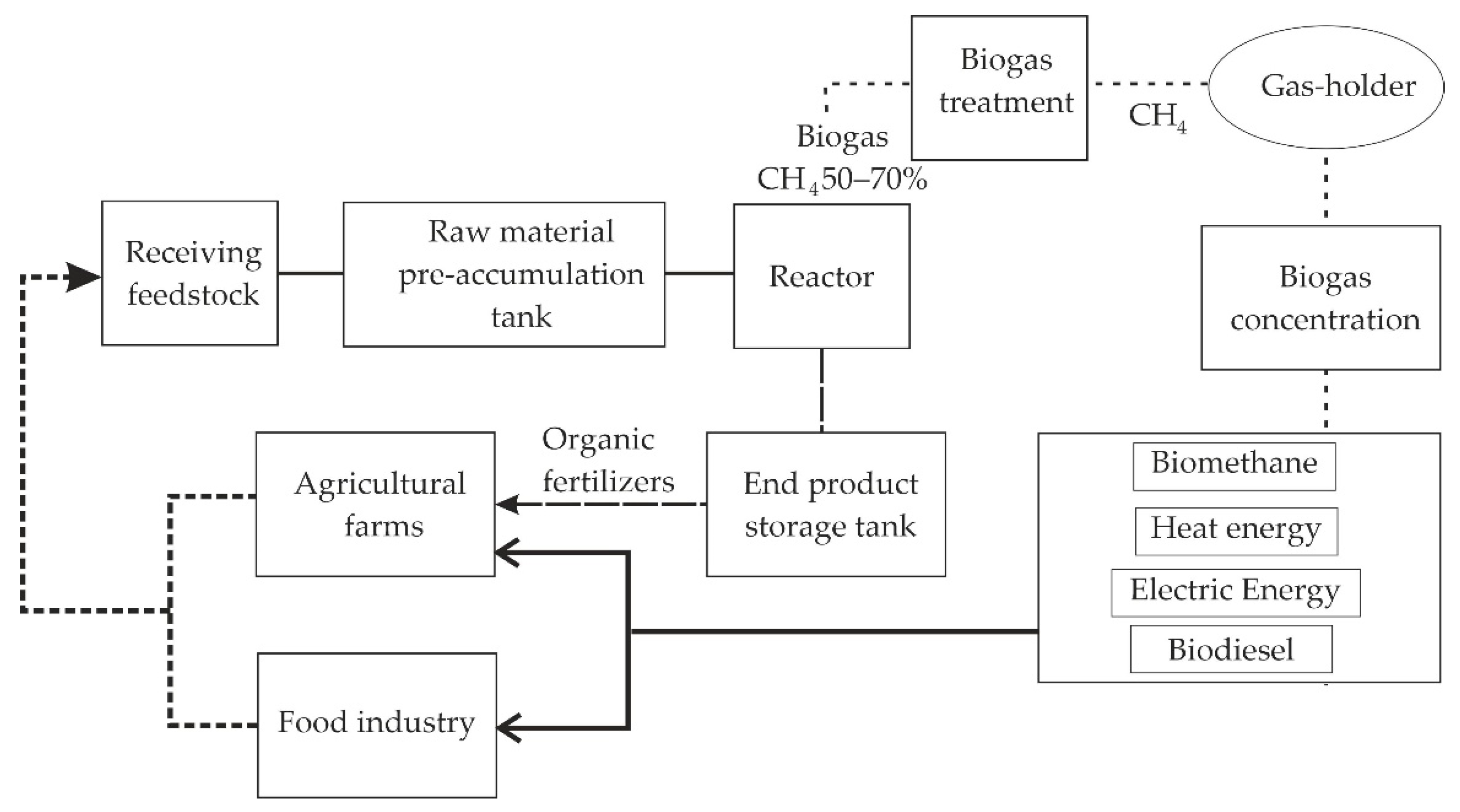Energies 14 05244 g001