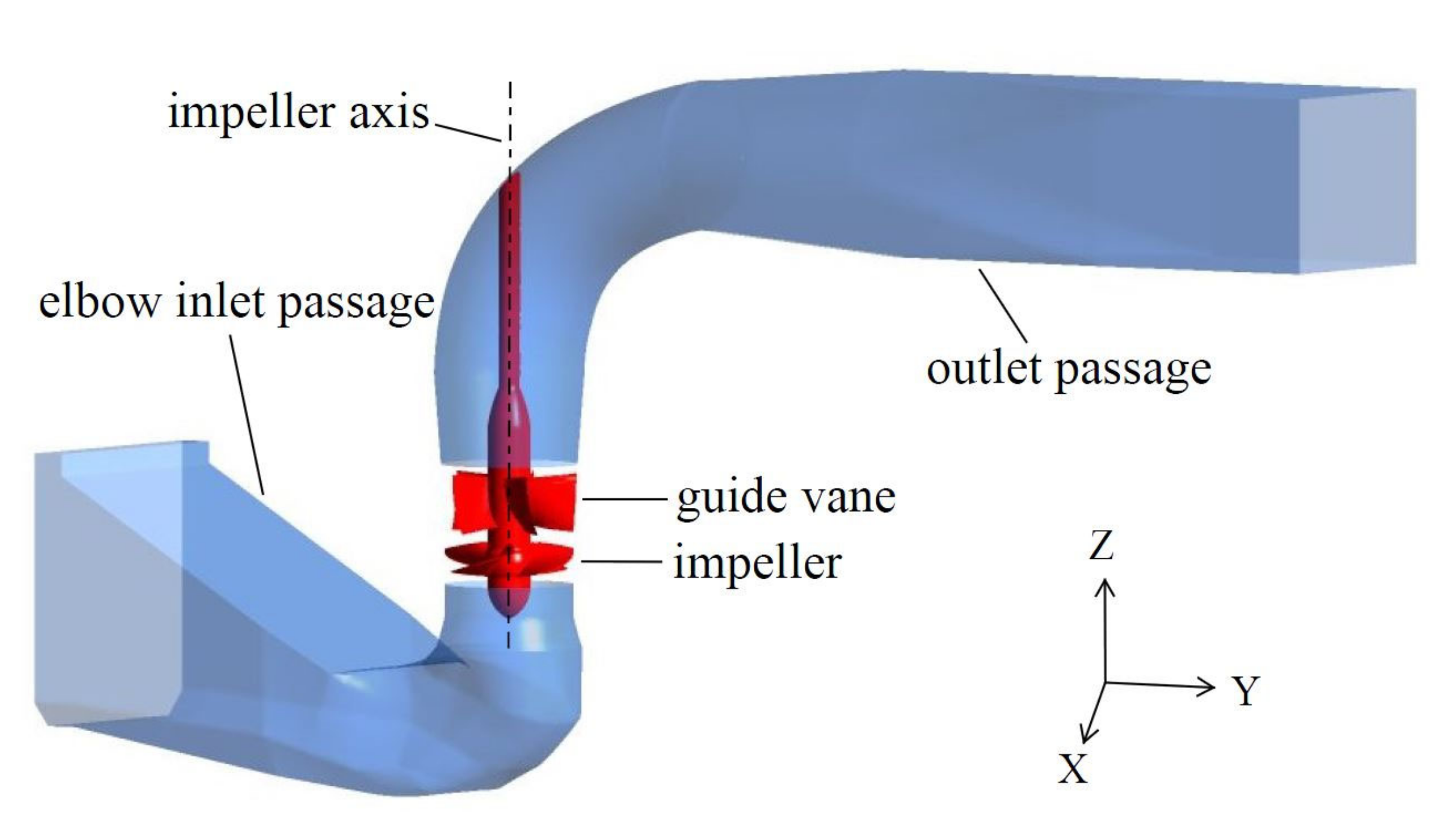 Energies 14 05245 g006