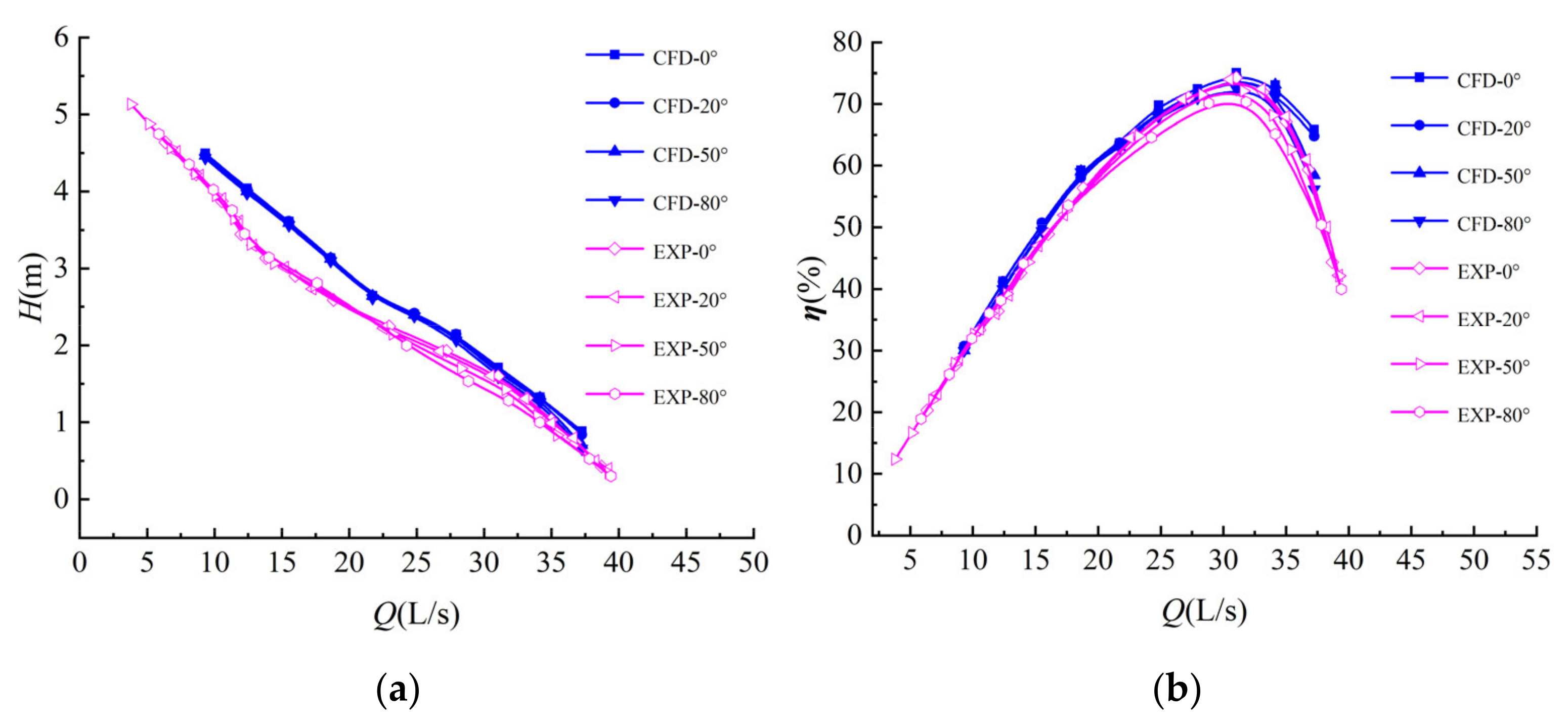 Energies 14 05245 g010