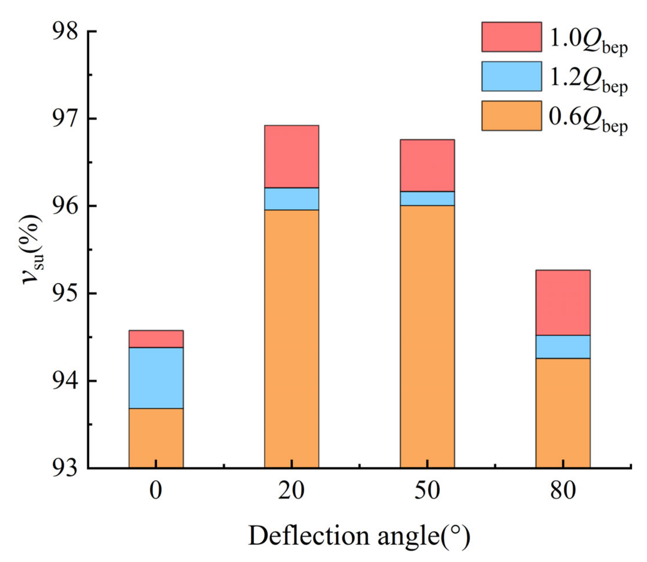 Energies 14 05245 g016