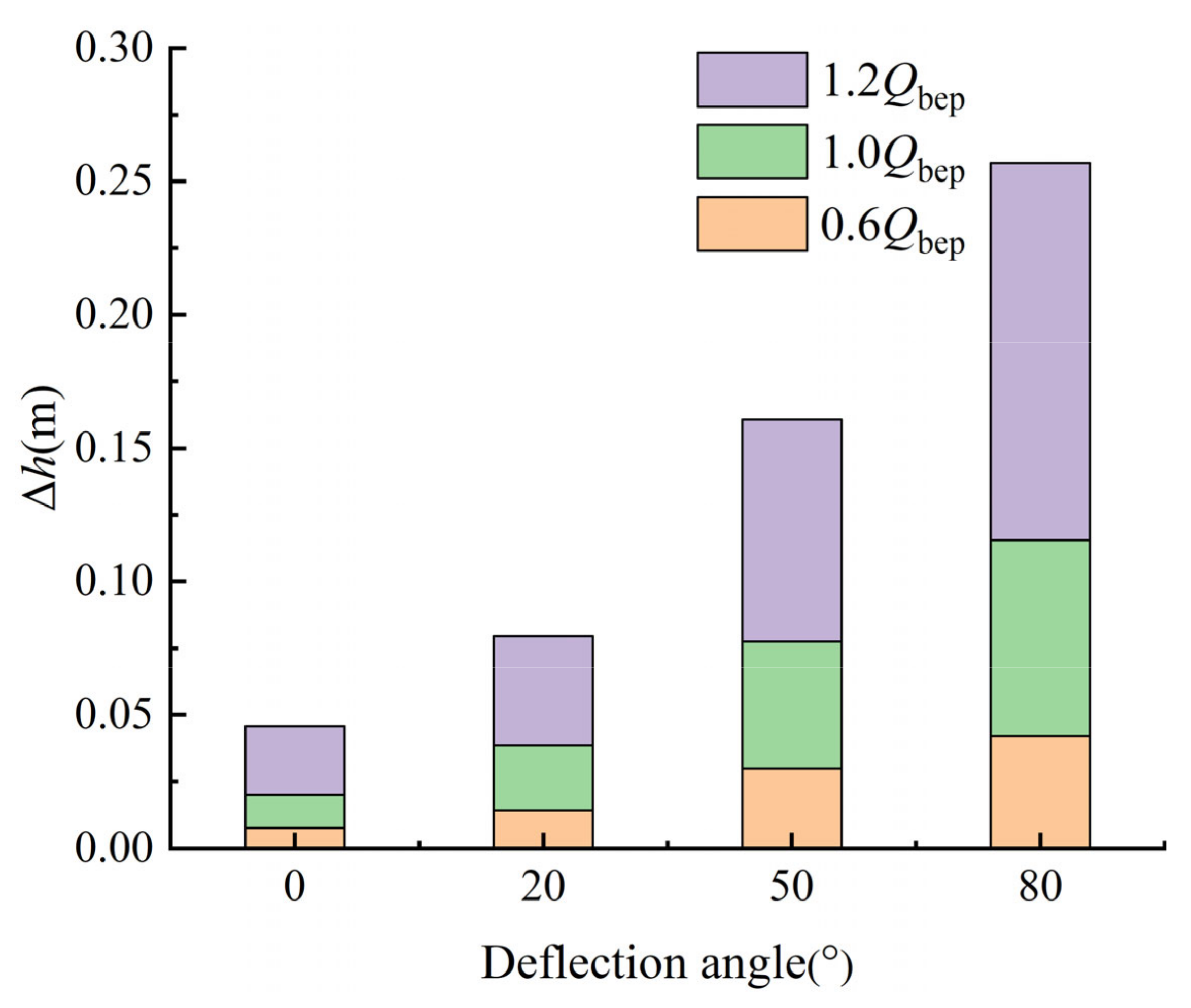 Energies 14 05245 g017