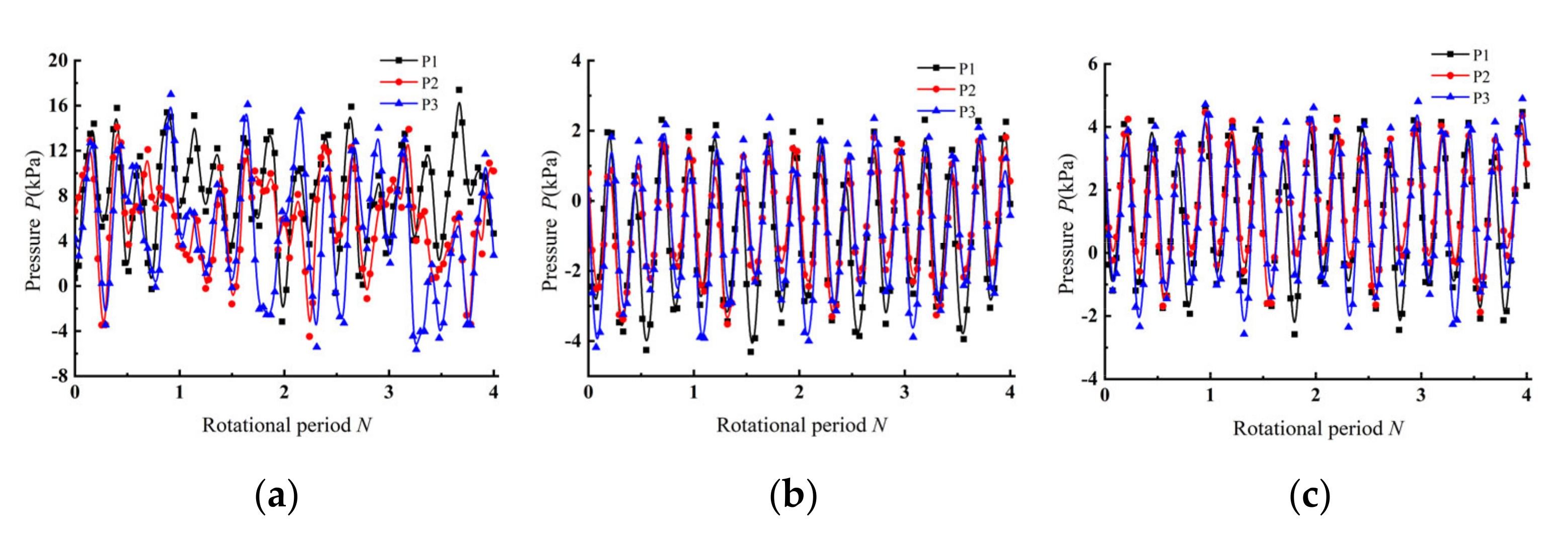 Energies 14 05245 g019