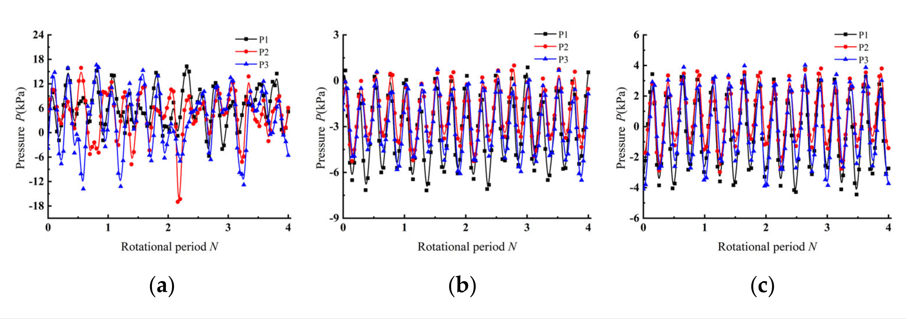 Energies 14 05245 g021