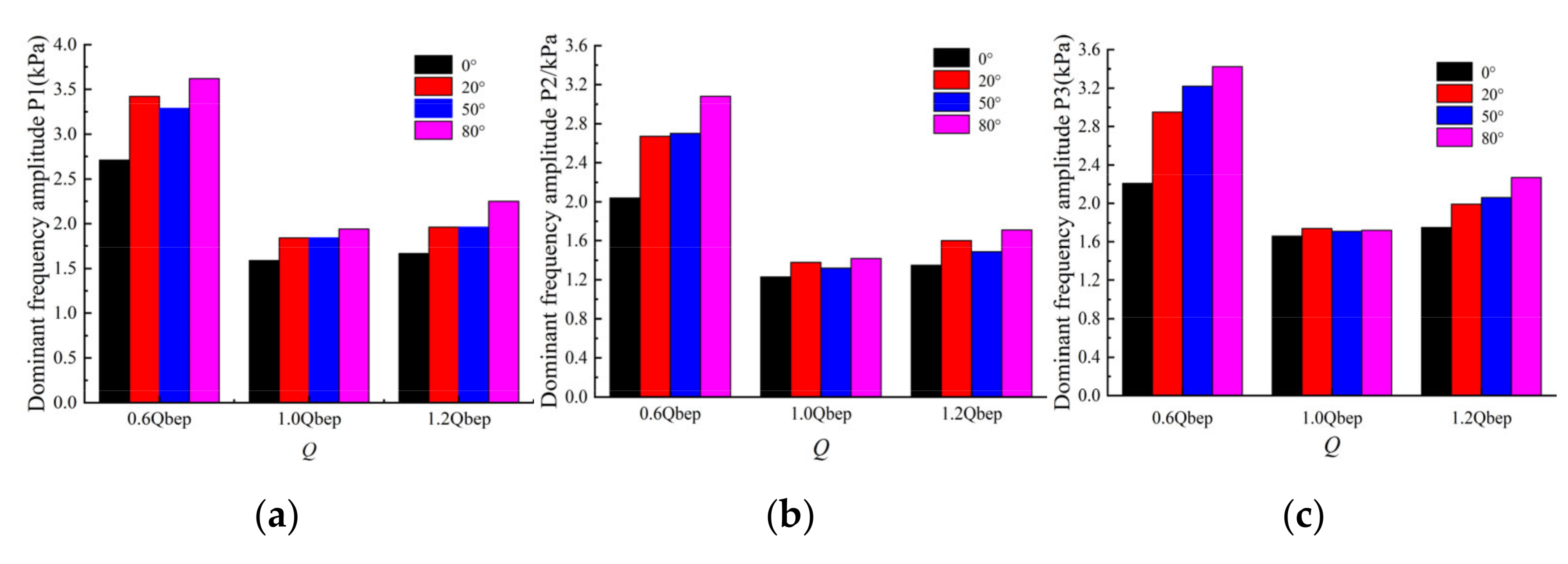 Energies 14 05245 g027