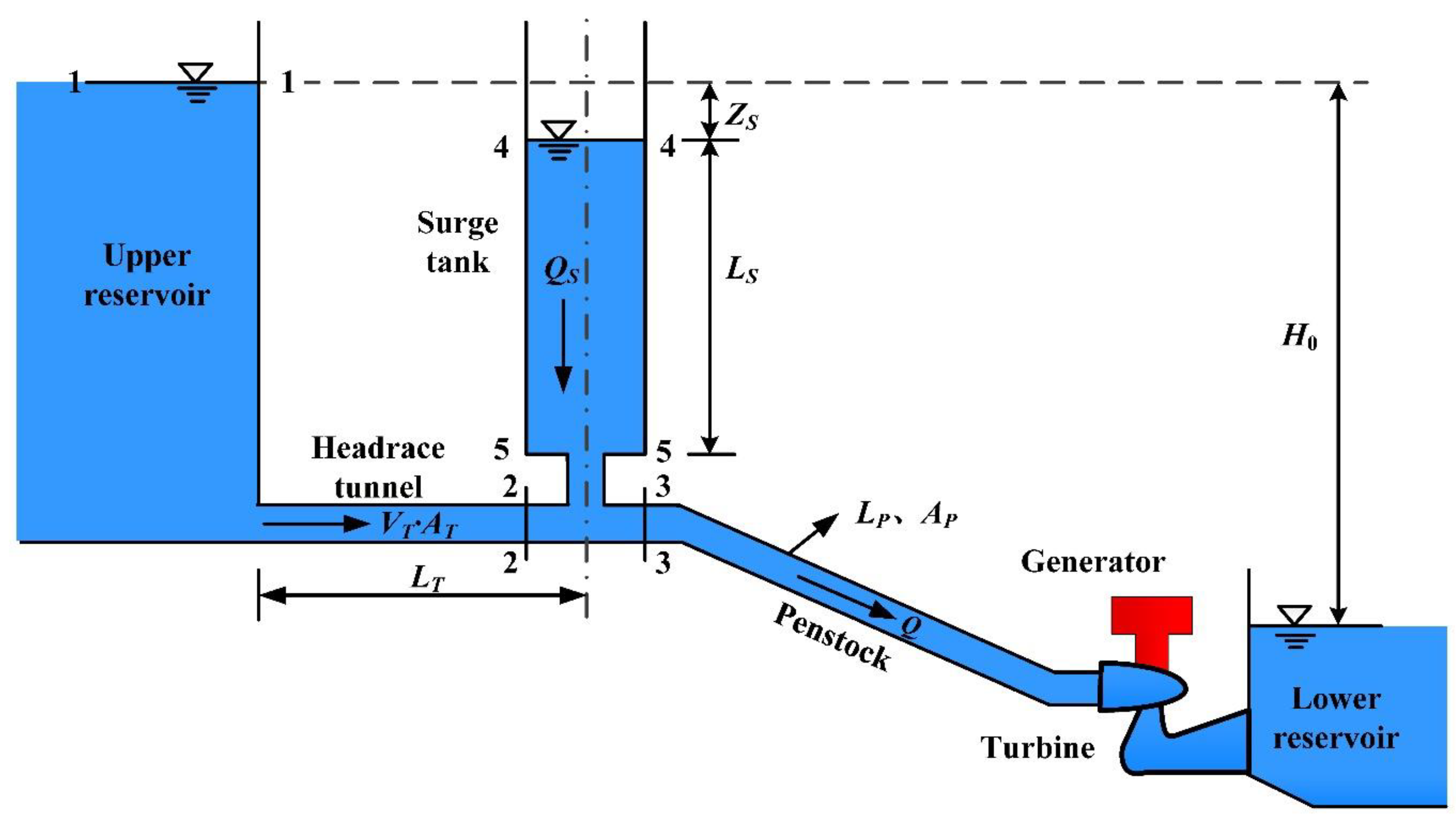 Energies Free FullText Stability Criterion for Mass Oscillation in