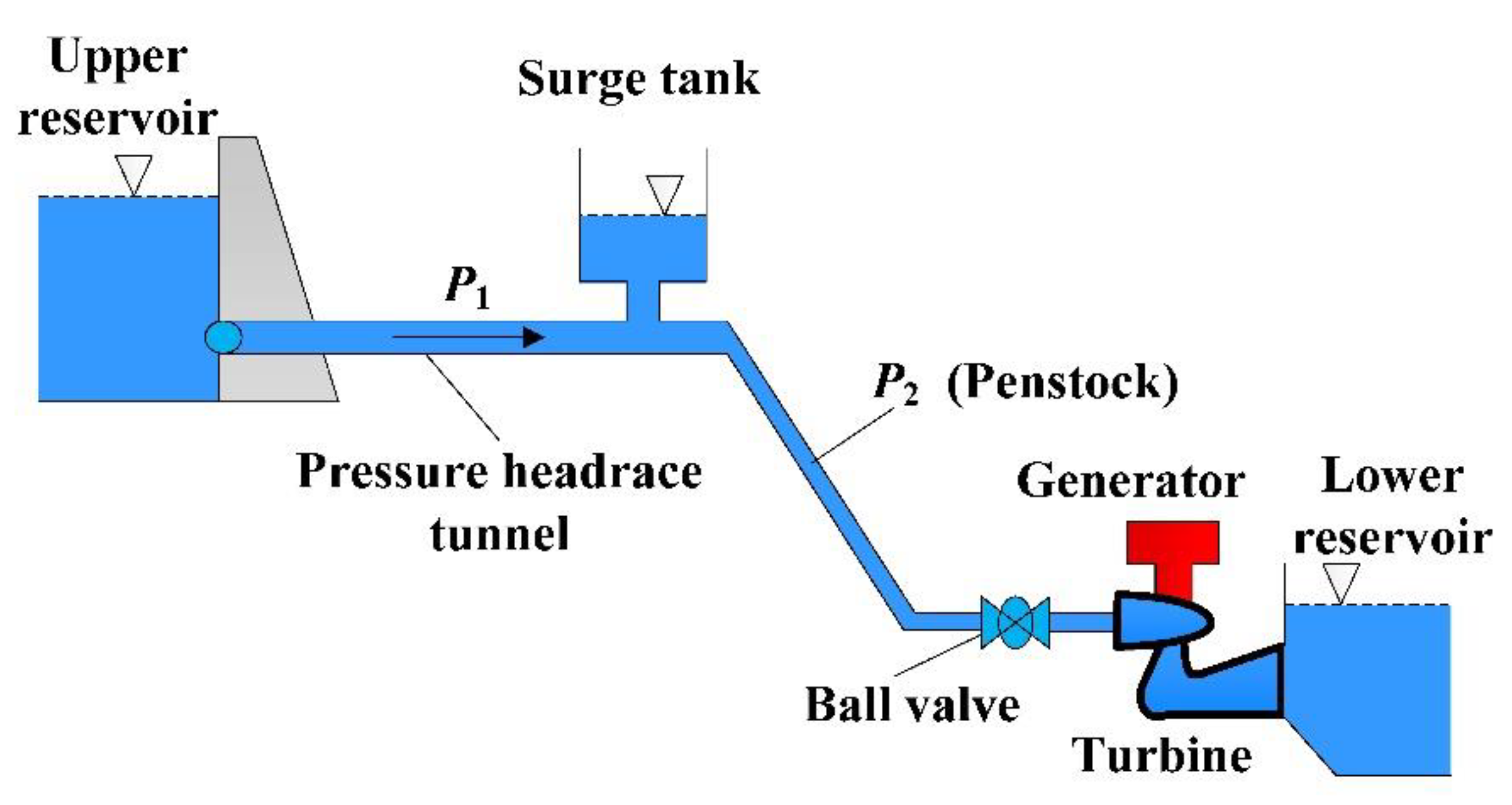 Energies 14 05247 g003