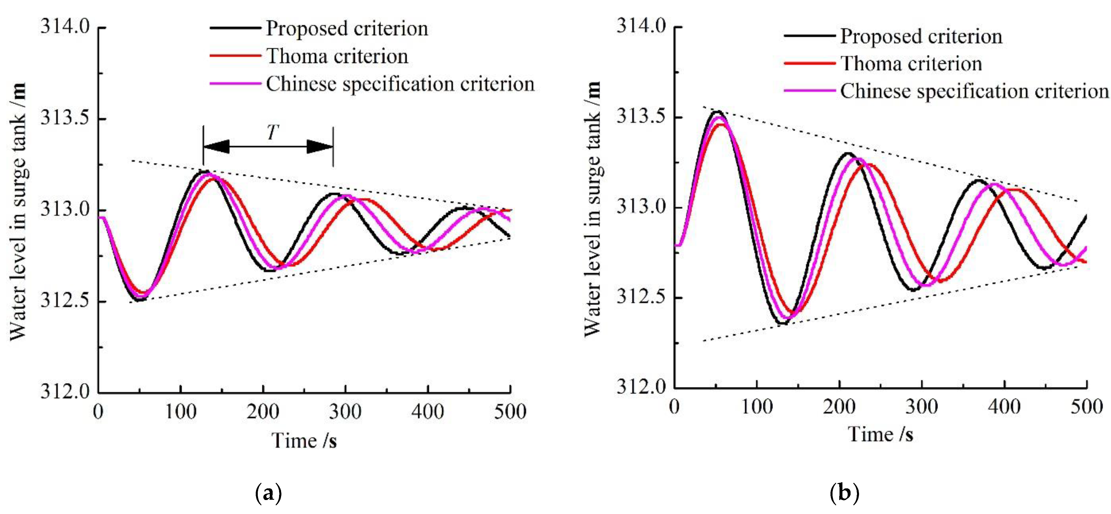 Energies 14 05247 g005