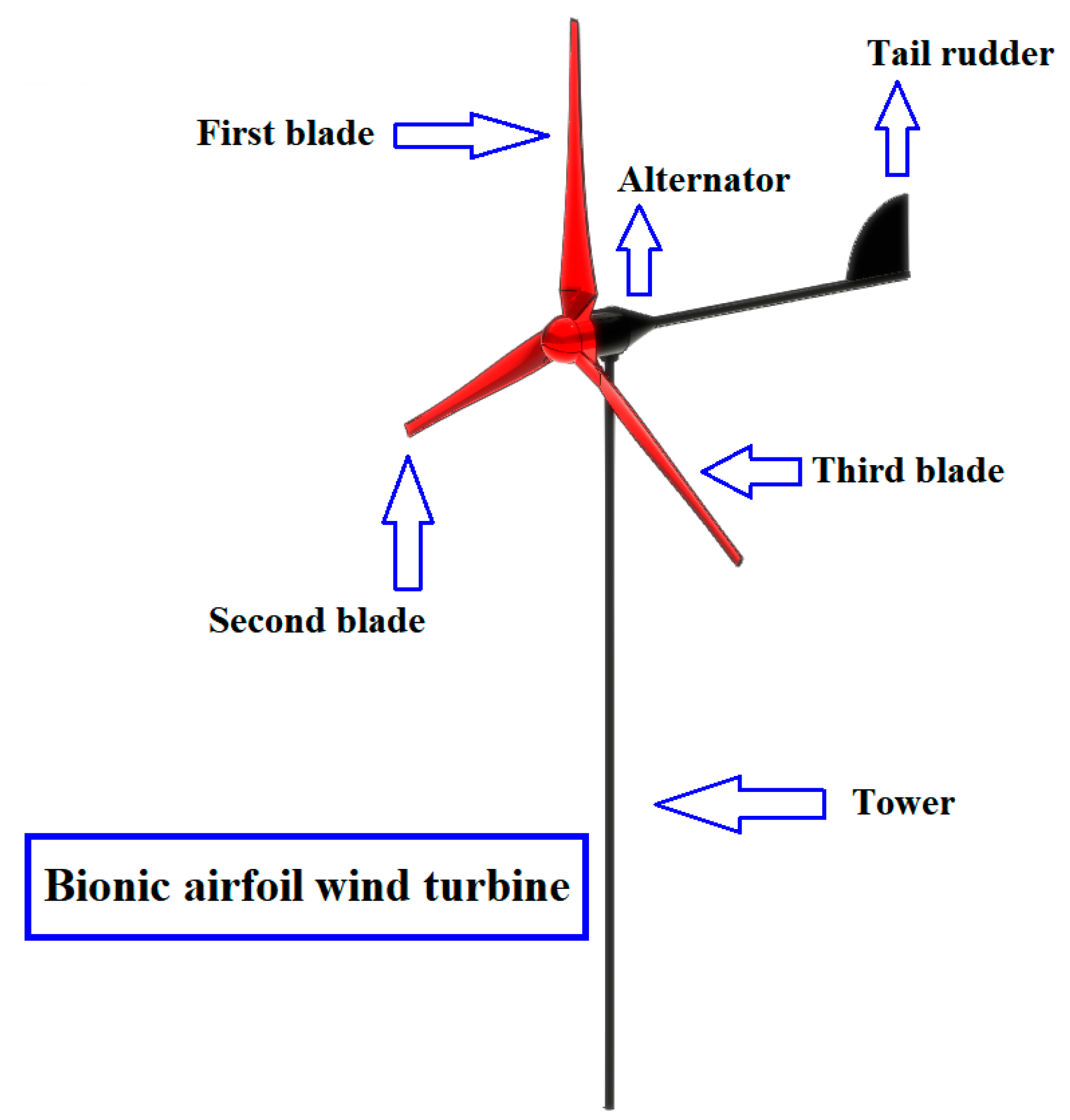 Energies 14 05248 g003 550