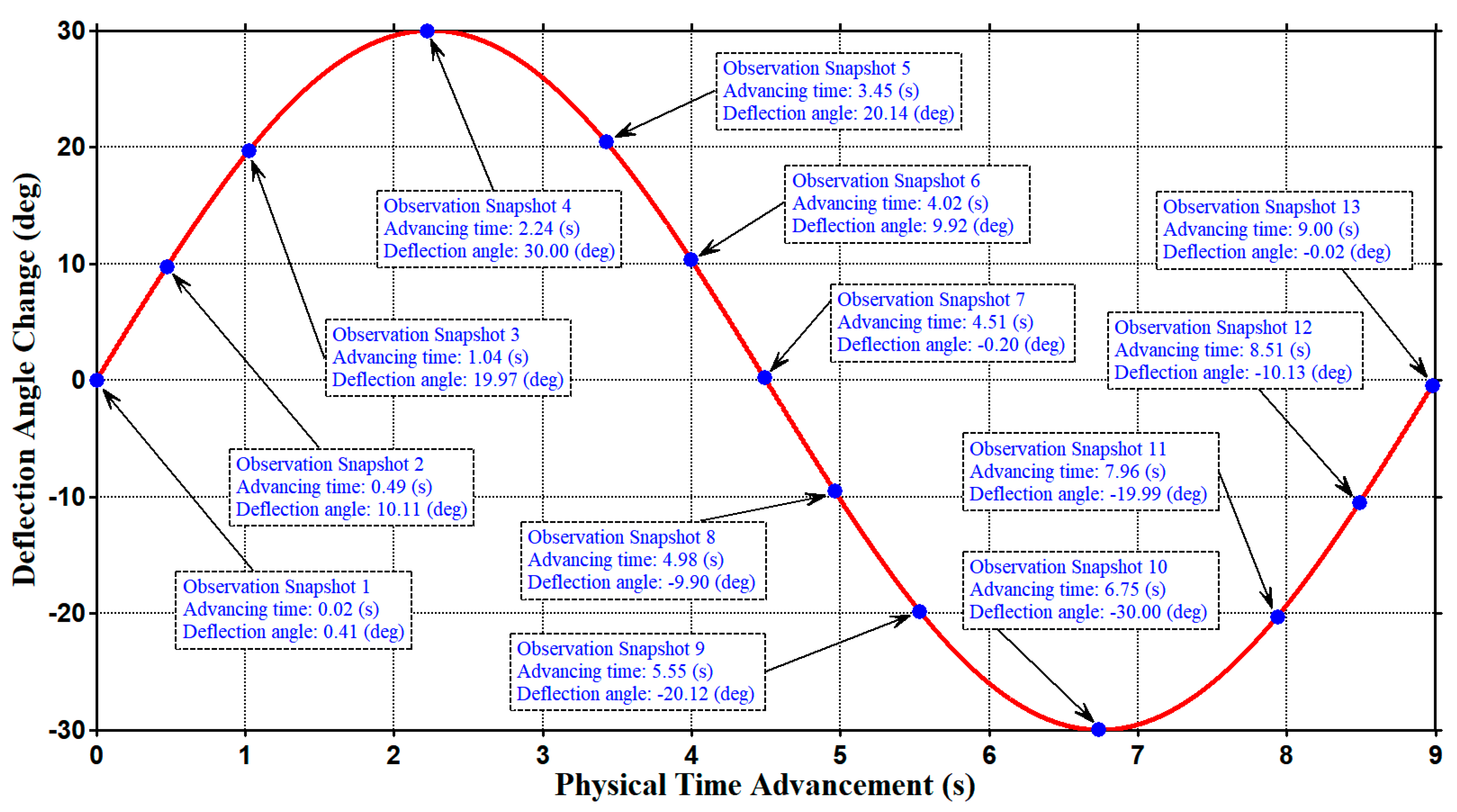 Energies 14 05248 g007 550
