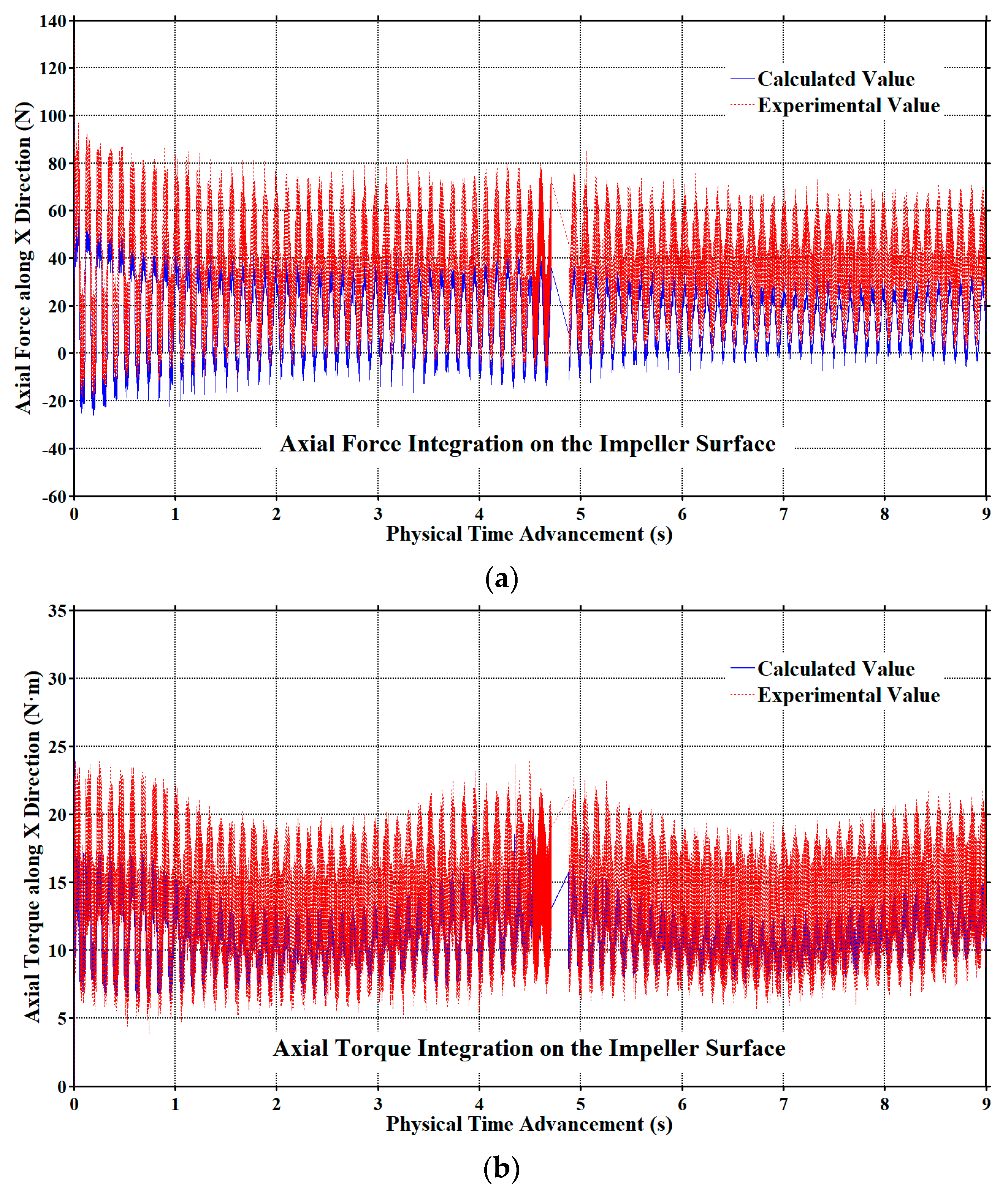 Energies 14 05248 g014 550