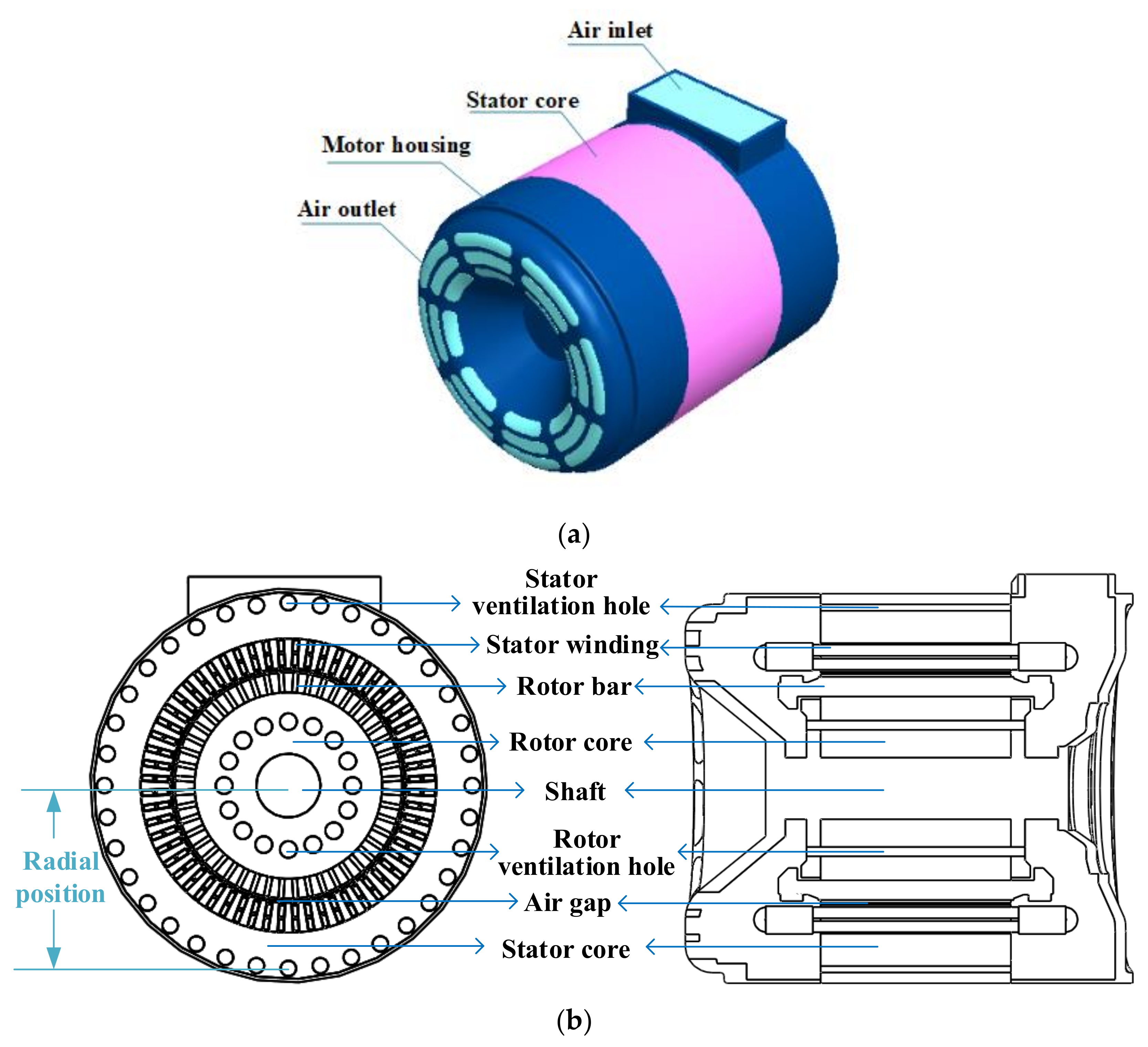 Energies Free FullText Influence of the Variable CrossSection