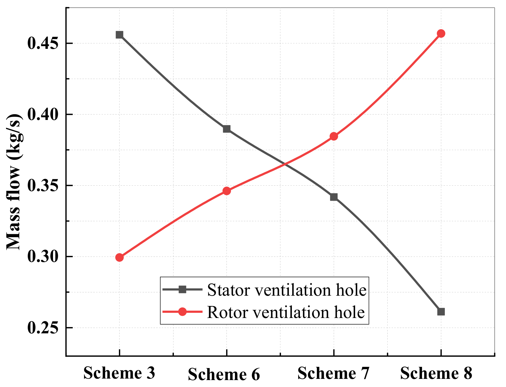 Energies 14 05249 g015