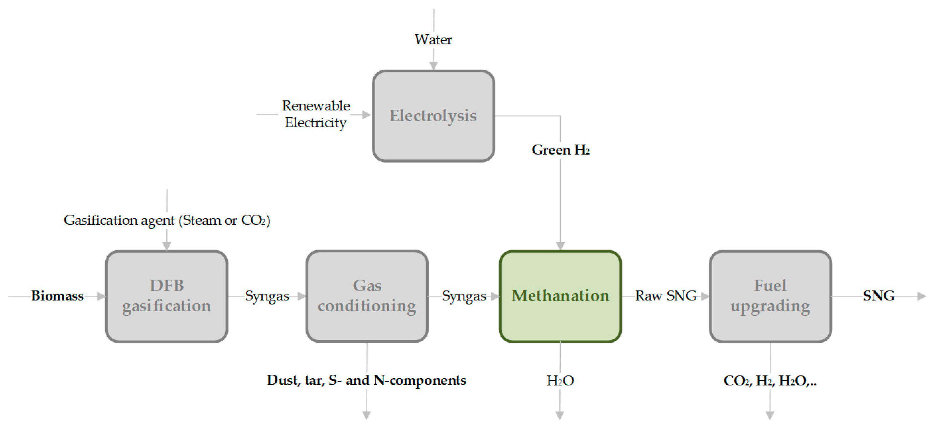 Energies 14 05250 g002 550