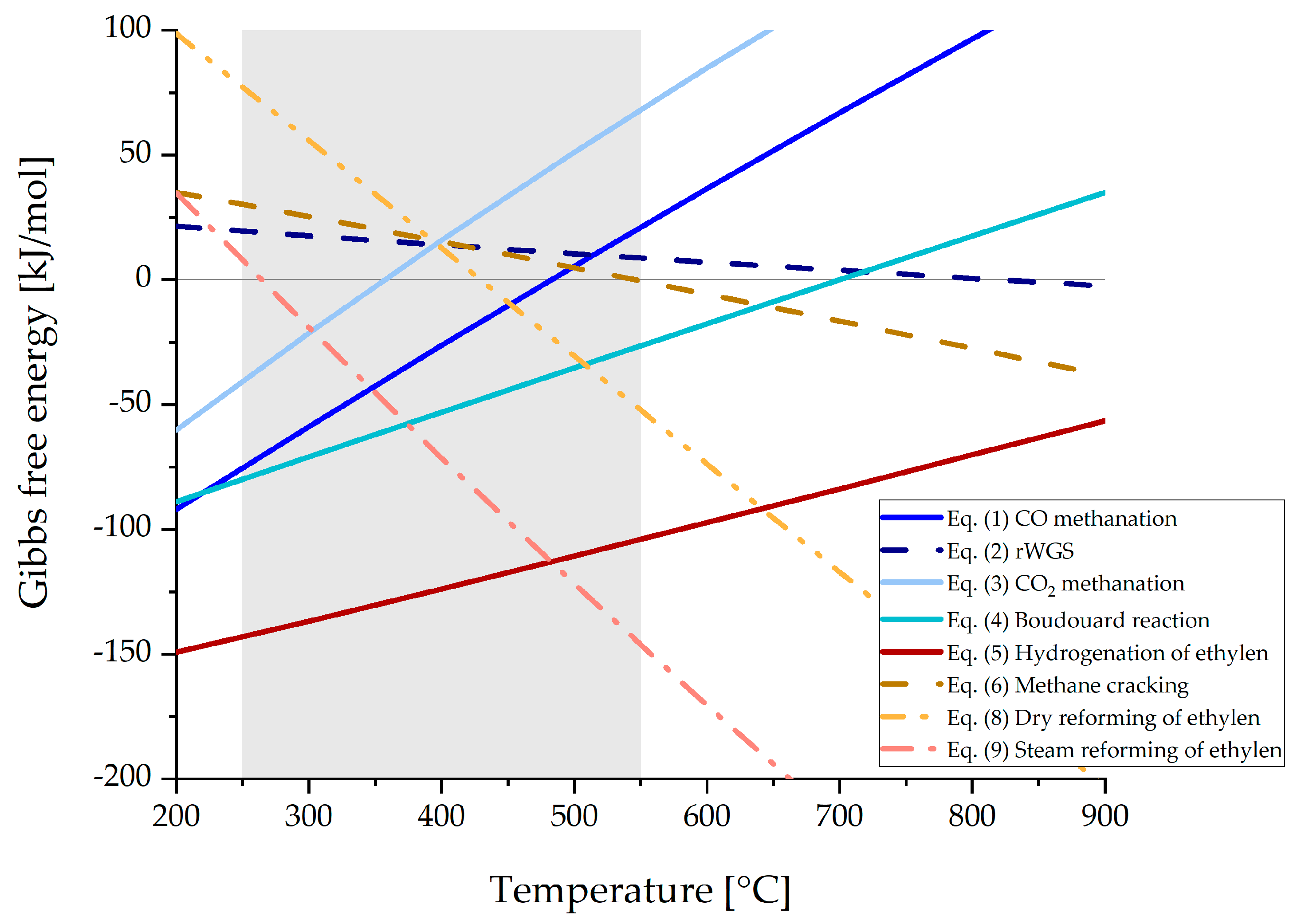 Energies 14 05250 g005 550
