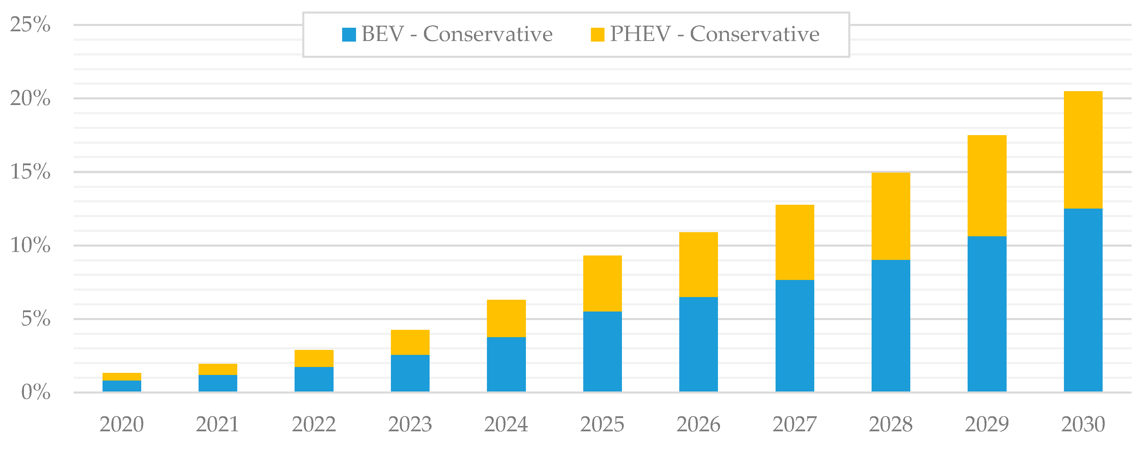 Energies 14 05251 g005