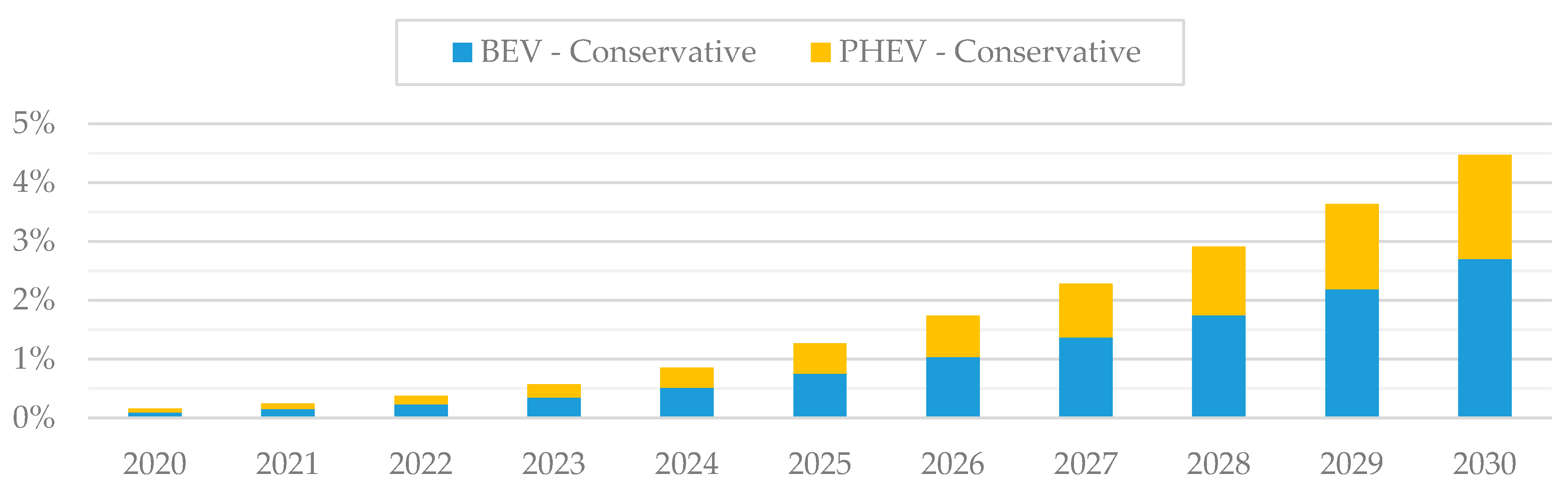 Energies 14 05251 g006