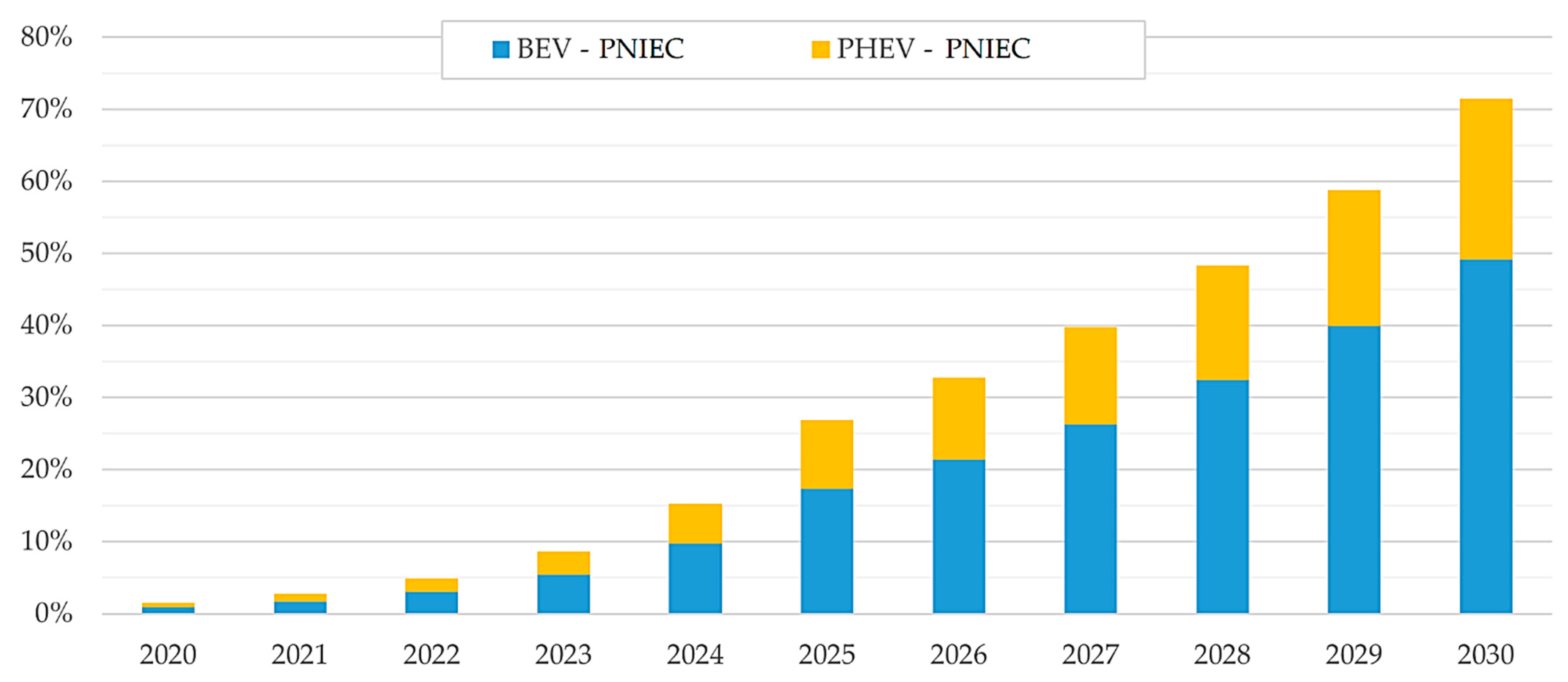 Energies 14 05251 g007