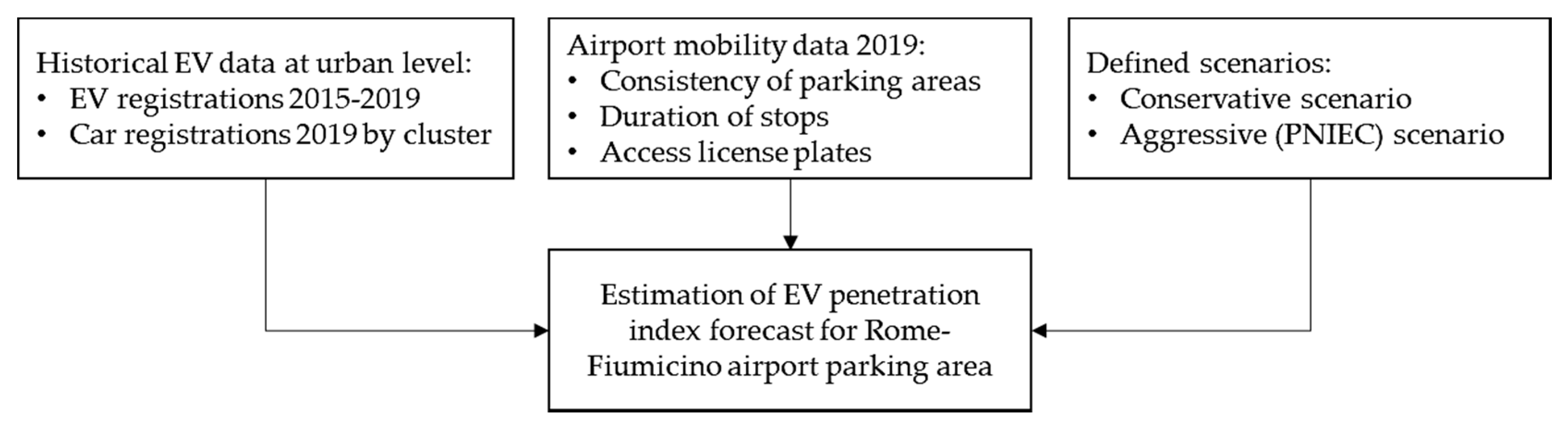 Energies 14 05251 g010