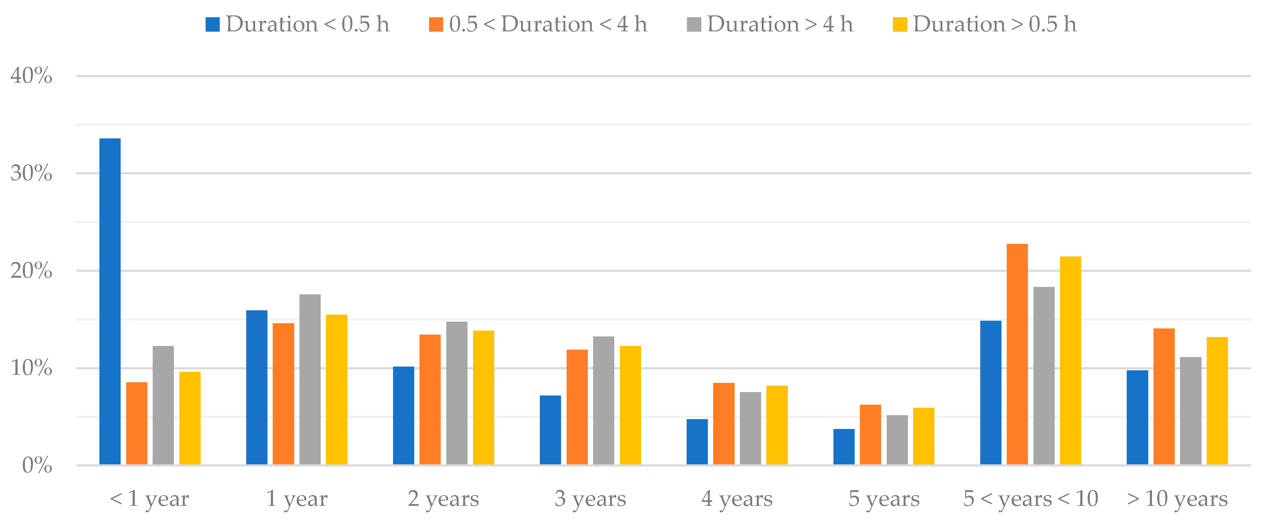 Energies 14 05251 g014