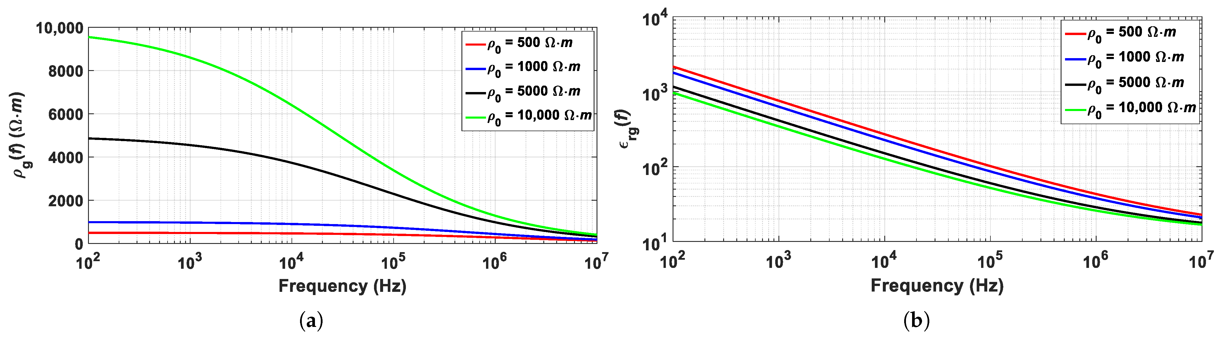Energies 14 05252 g002 550