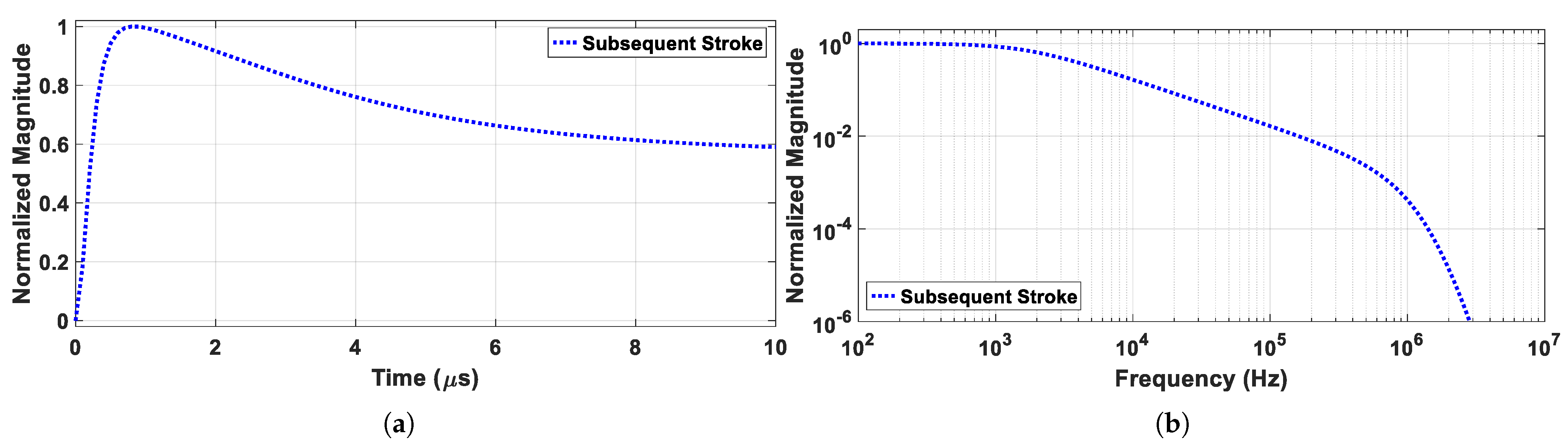 Energies 14 05252 g003 550