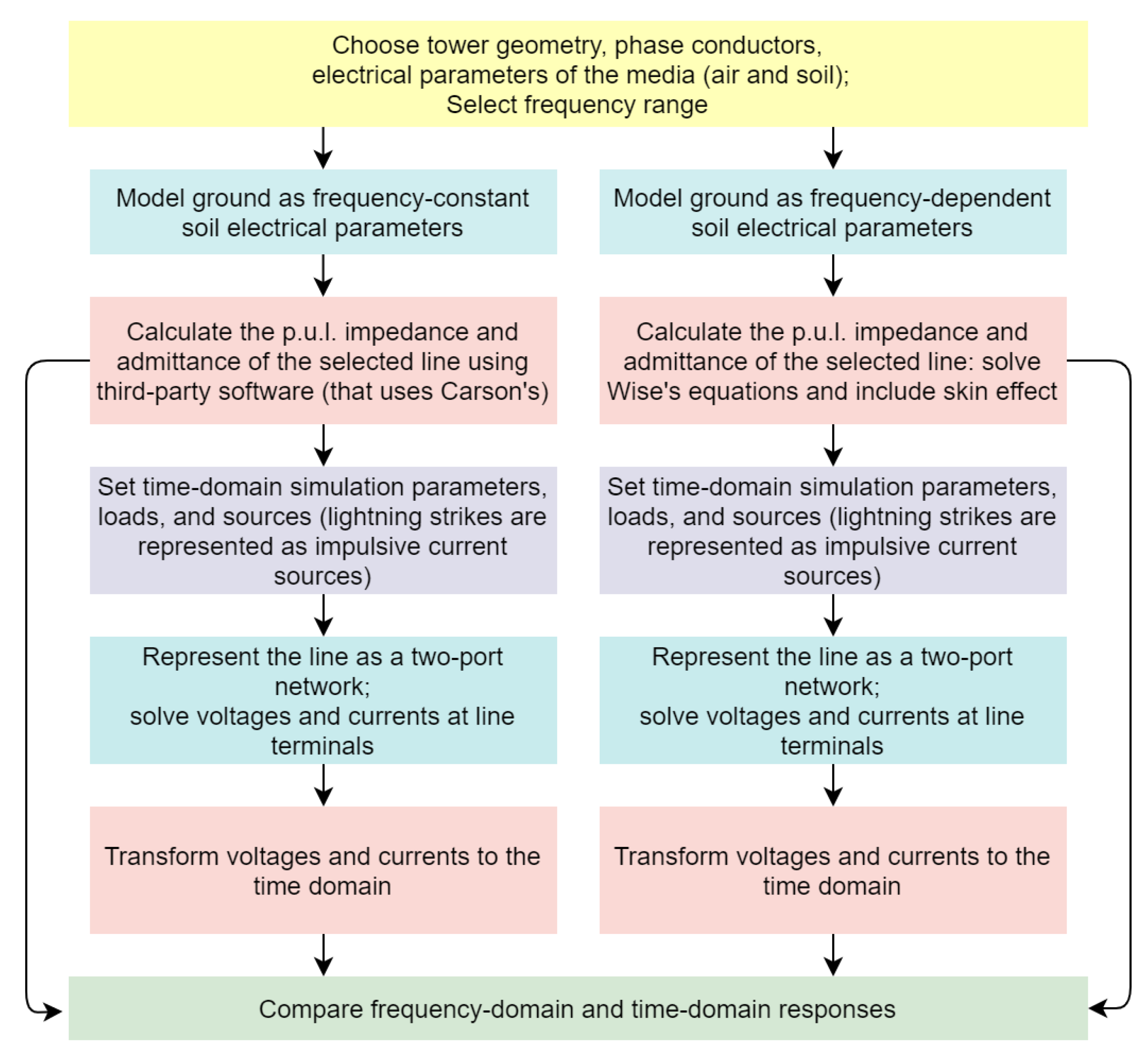 Energies 14 05252 g005 550