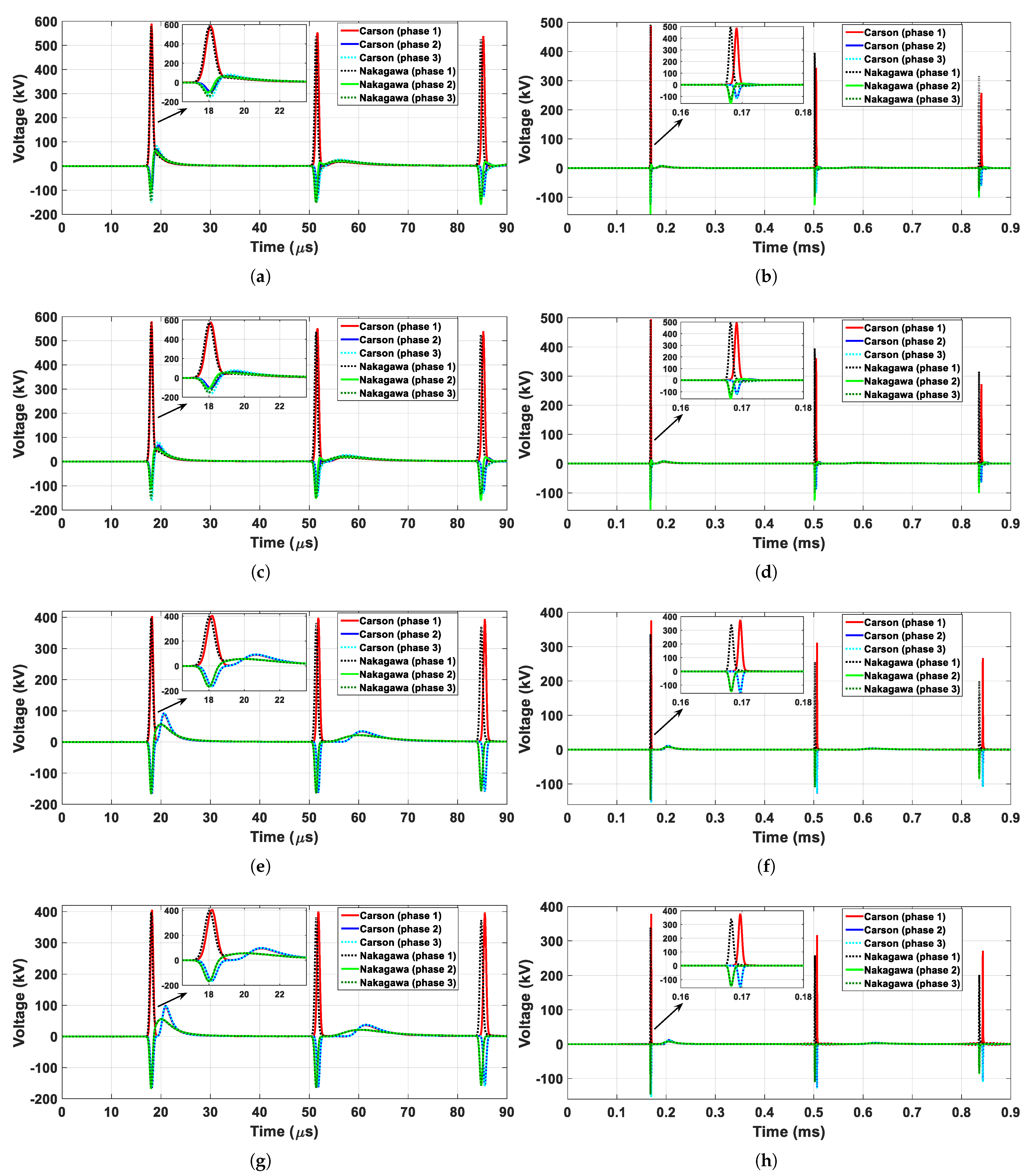 Energies 14 05252 g011 550