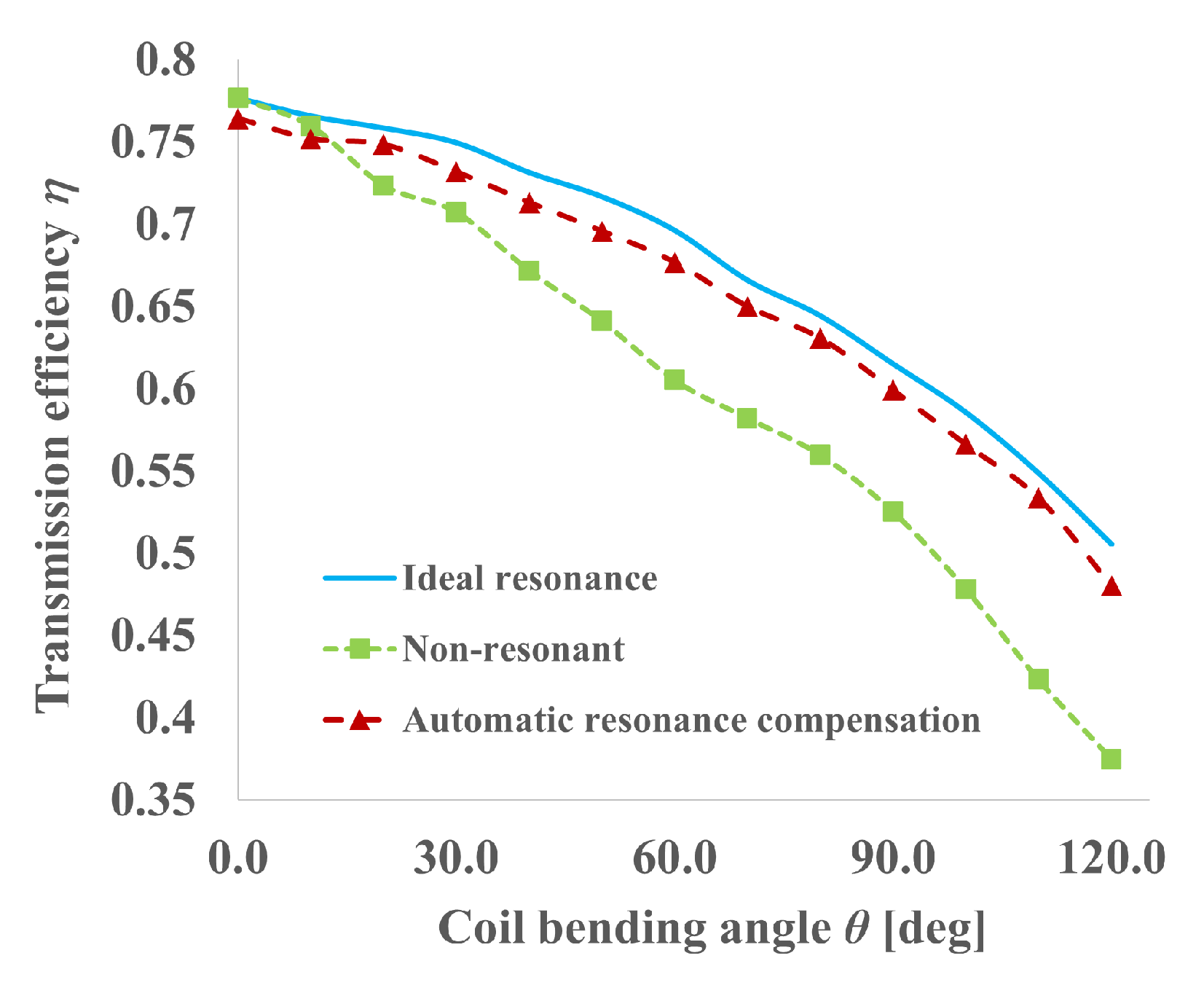 Energies 14 05254 g012
