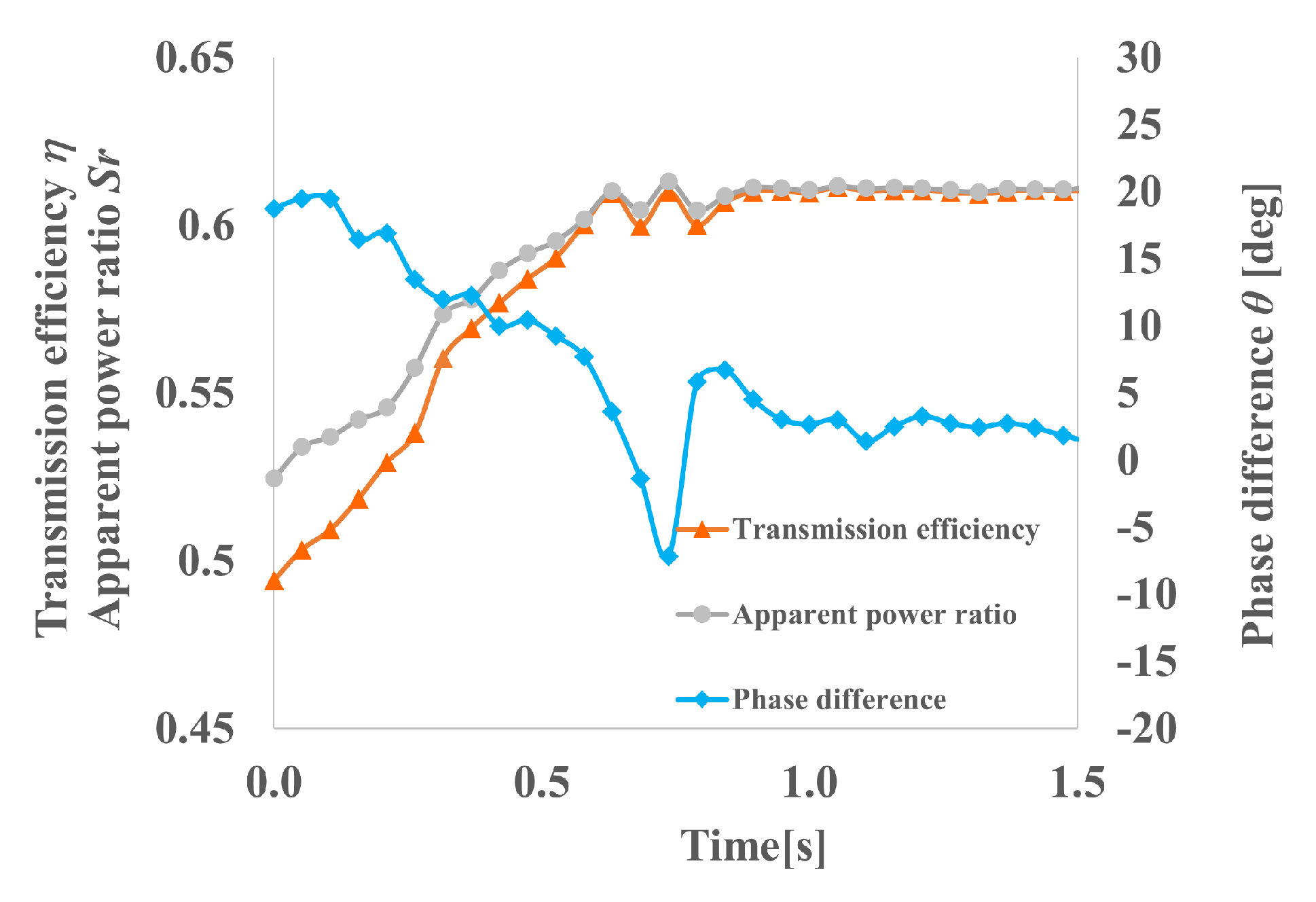Energies 14 05254 g014