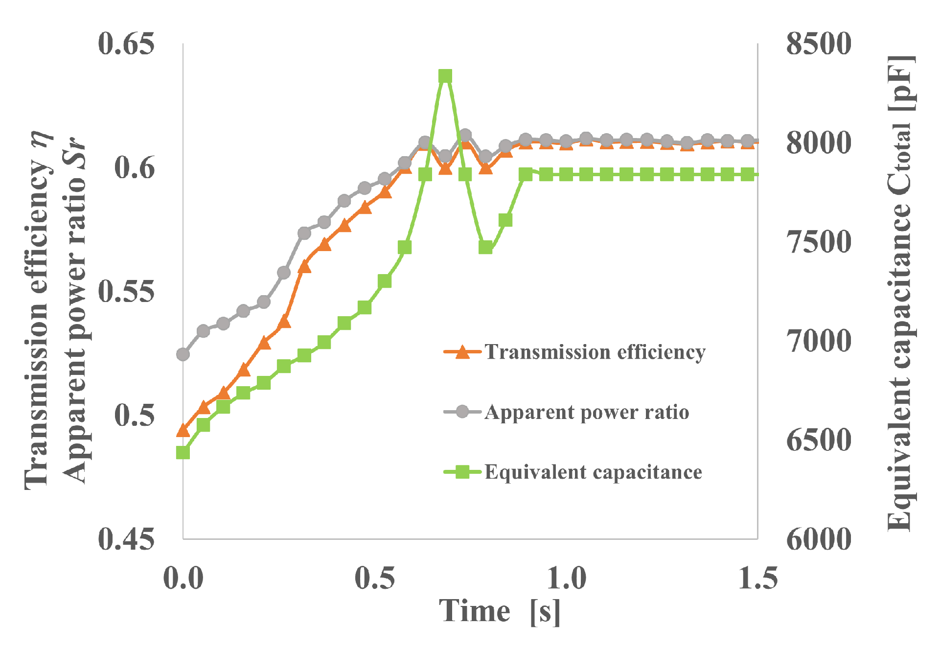 Energies 14 05254 g015