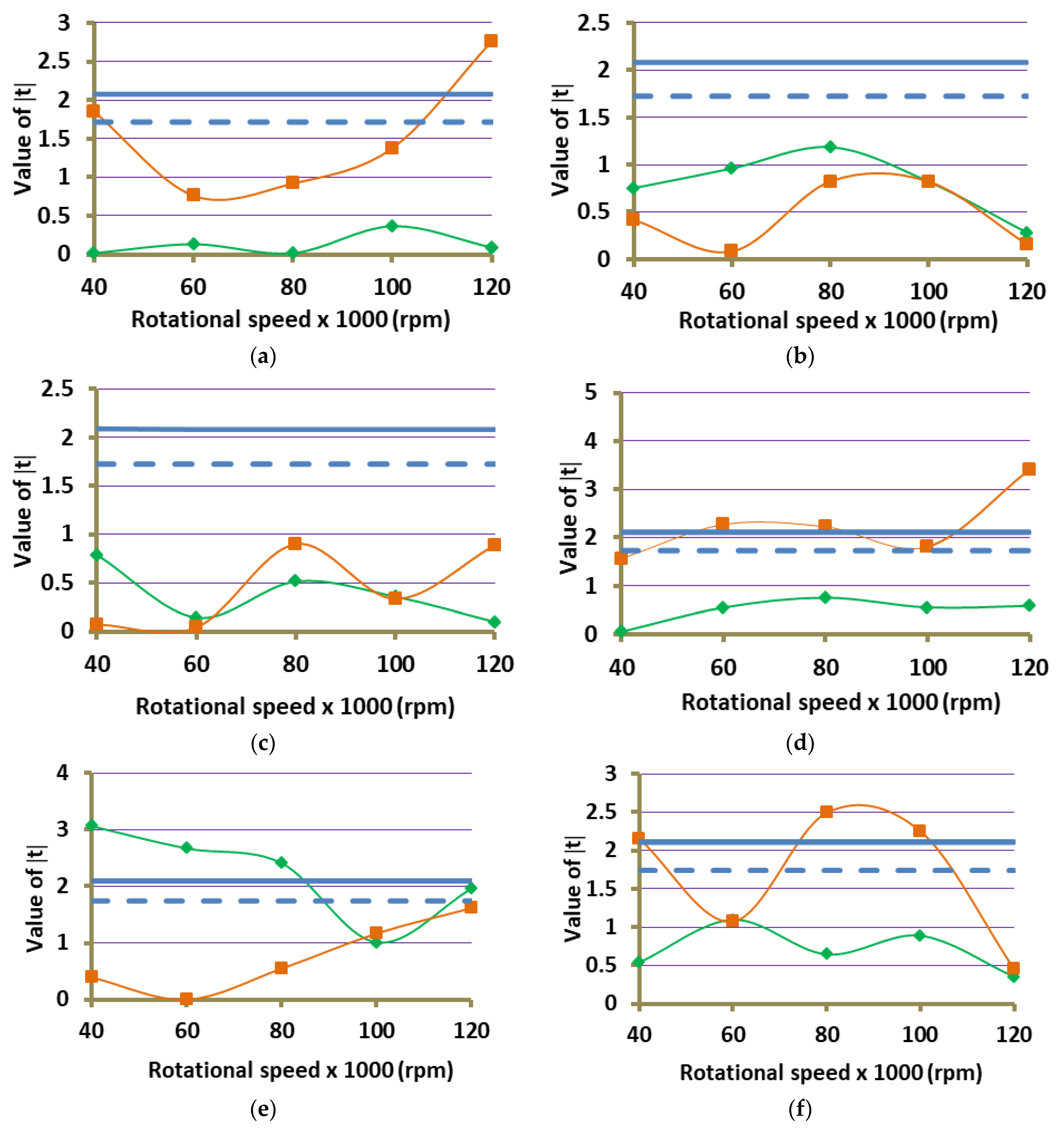 Energies 14 05255 g012a