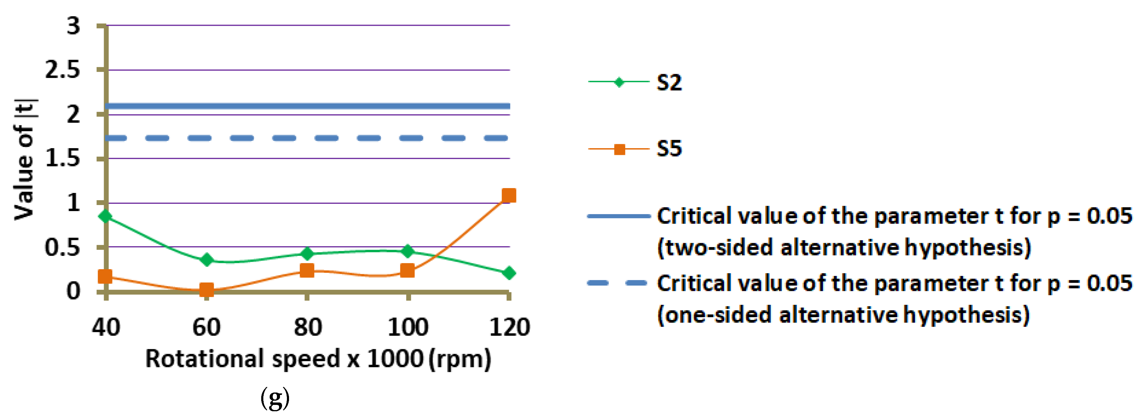 Energies 14 05255 g012b
