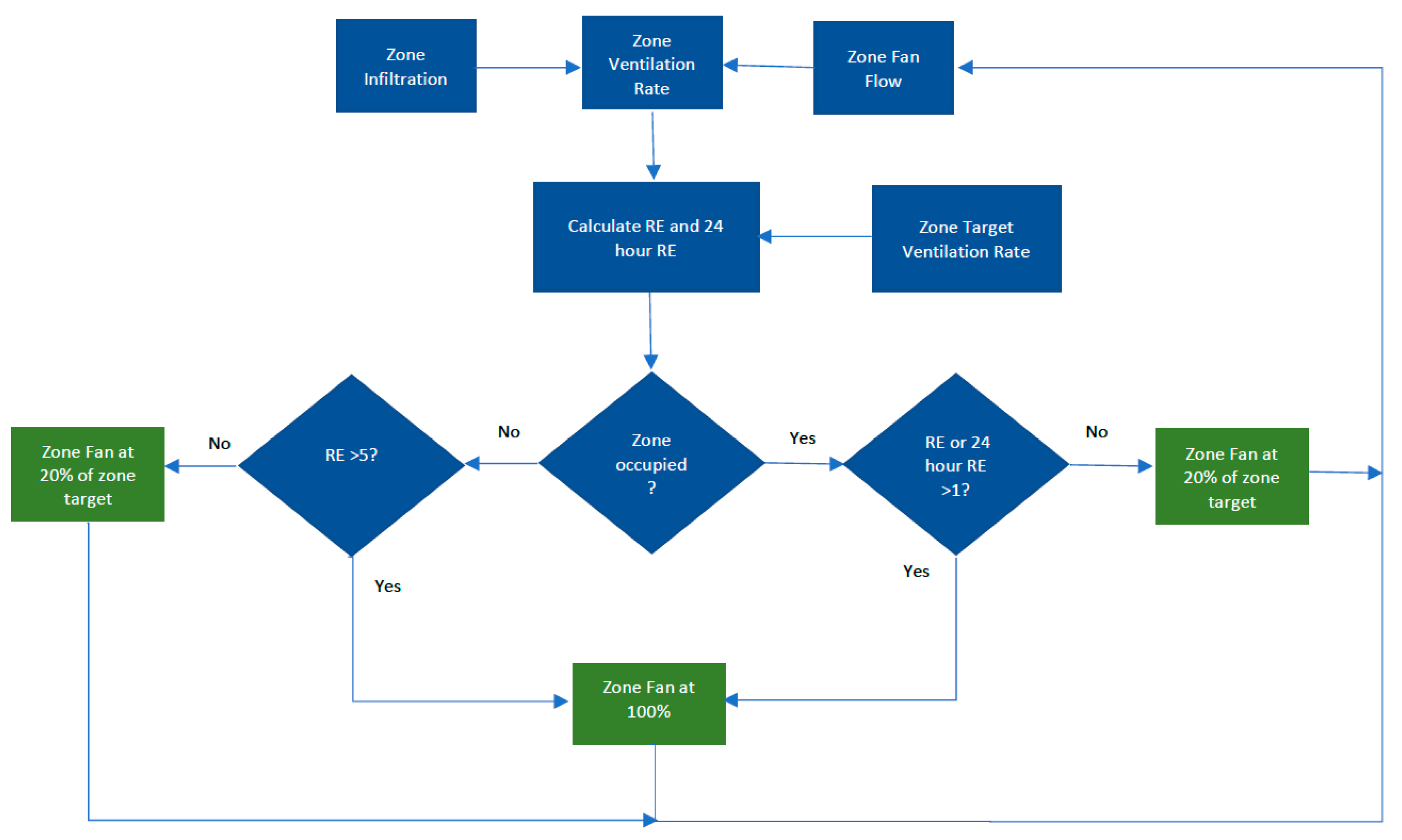 Energies 14 05257 g001