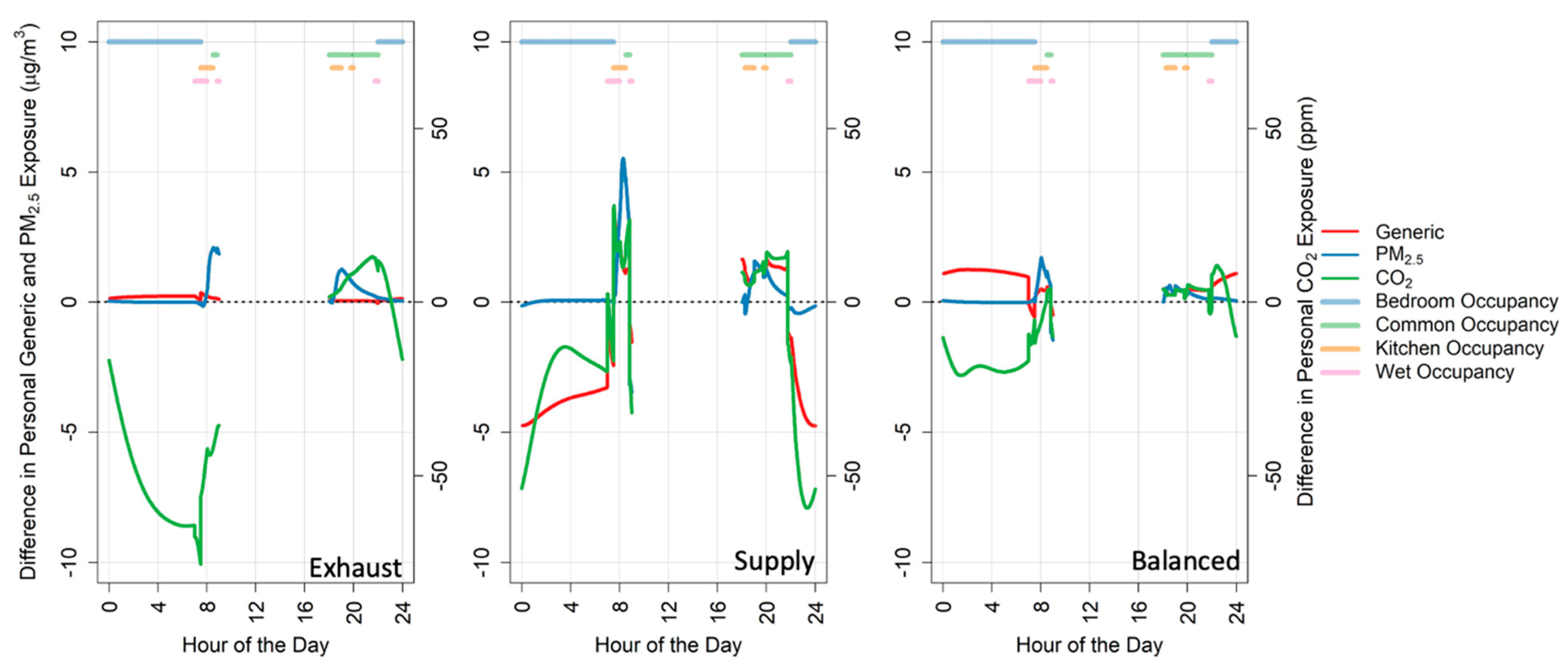 Energies 14 05257 g002
