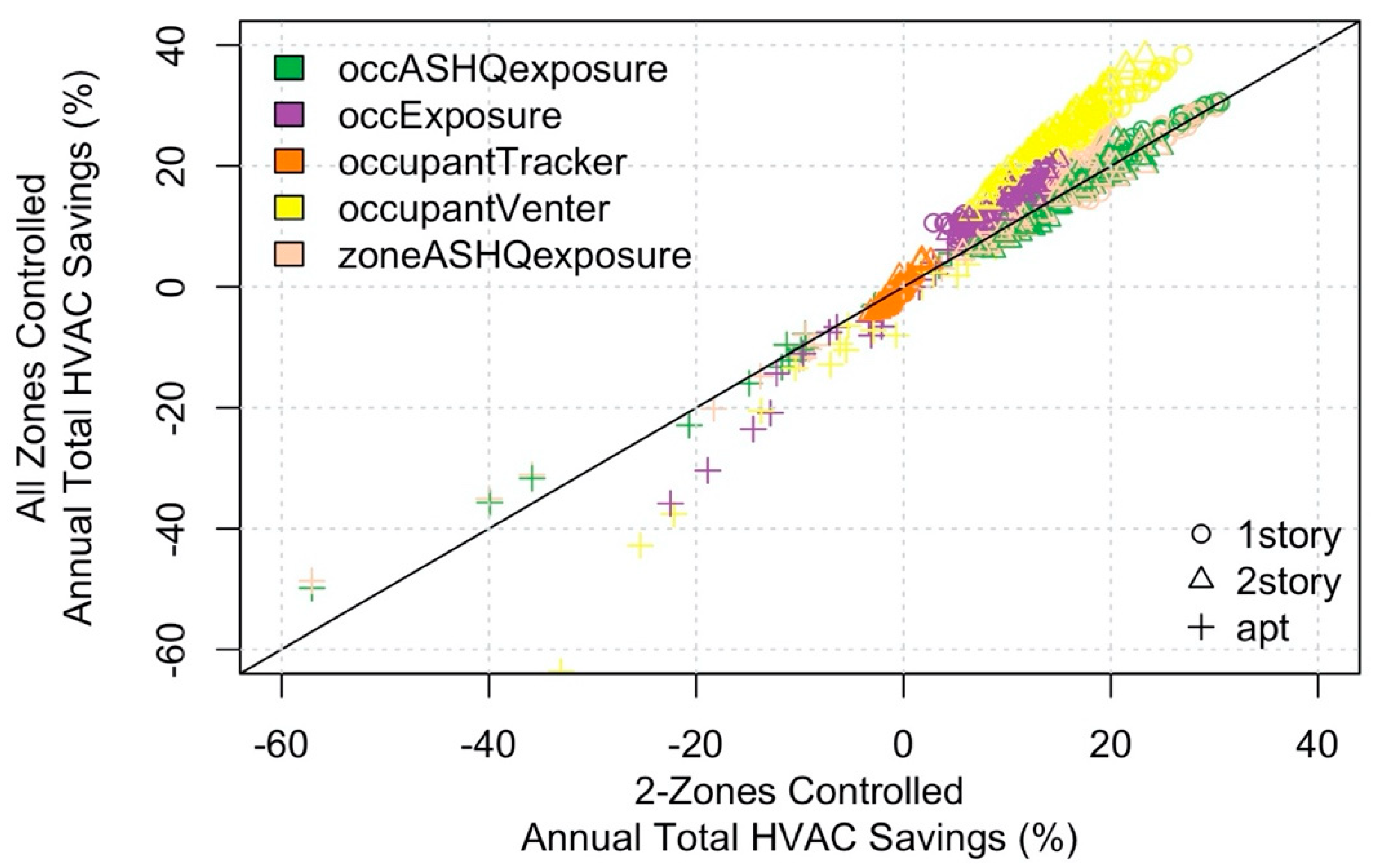 Energies 14 05257 g006