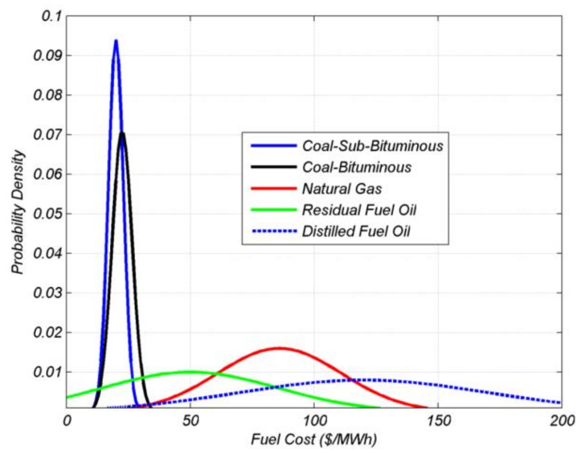 Energies 14 05261 g001 550