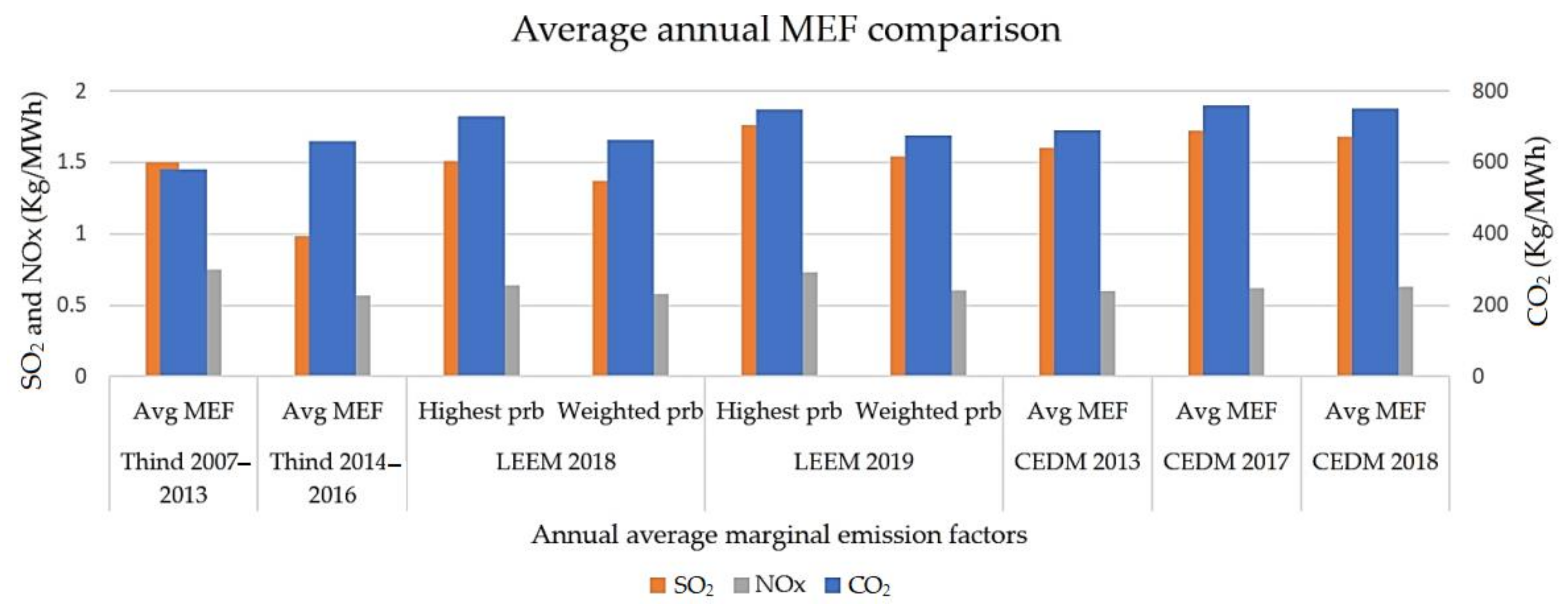 Energies 14 05261 g002 550