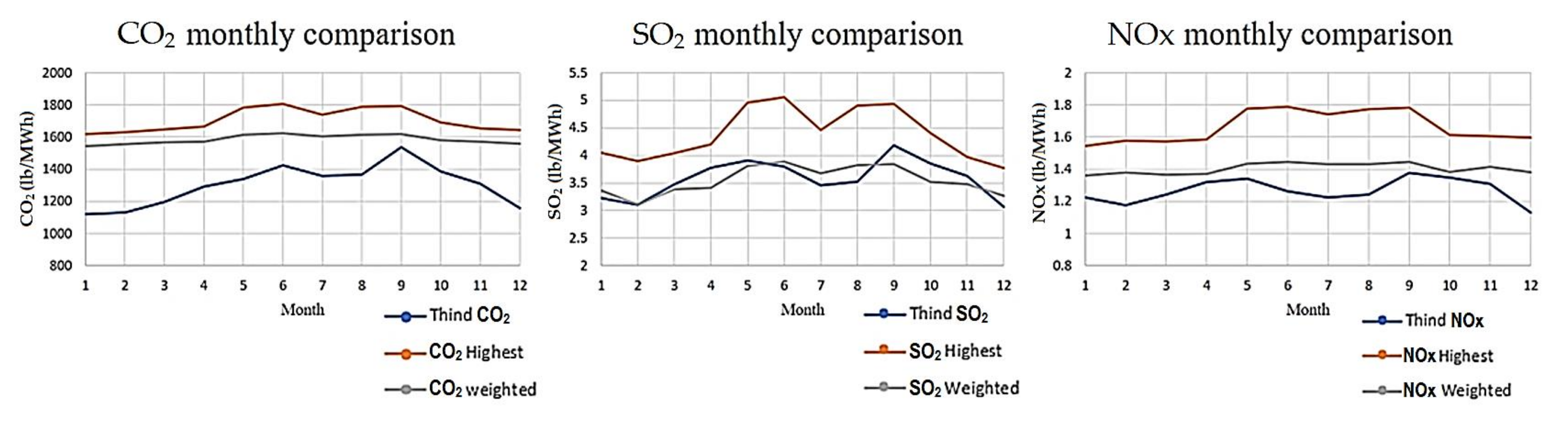Energies 14 05261 g003 550