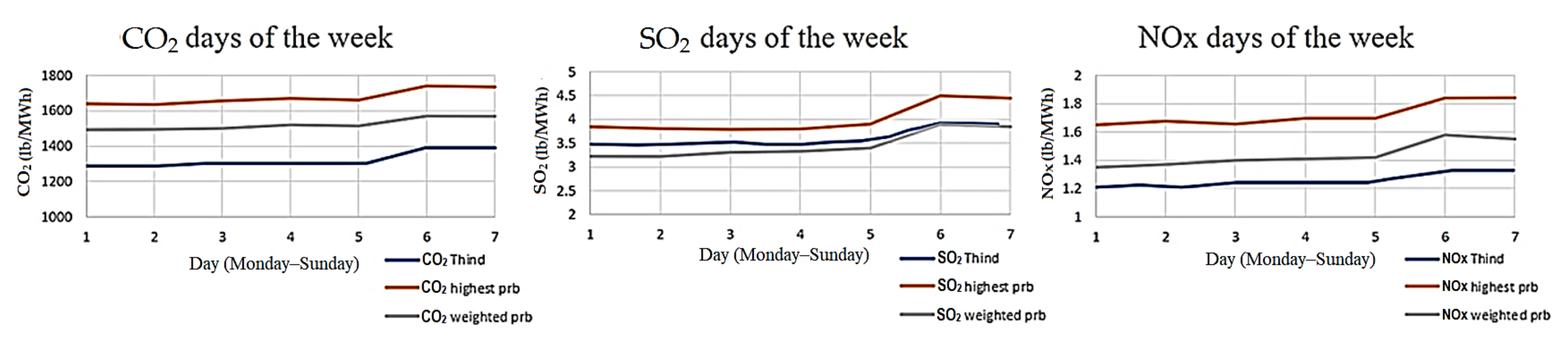 Energies 14 05261 g004 550