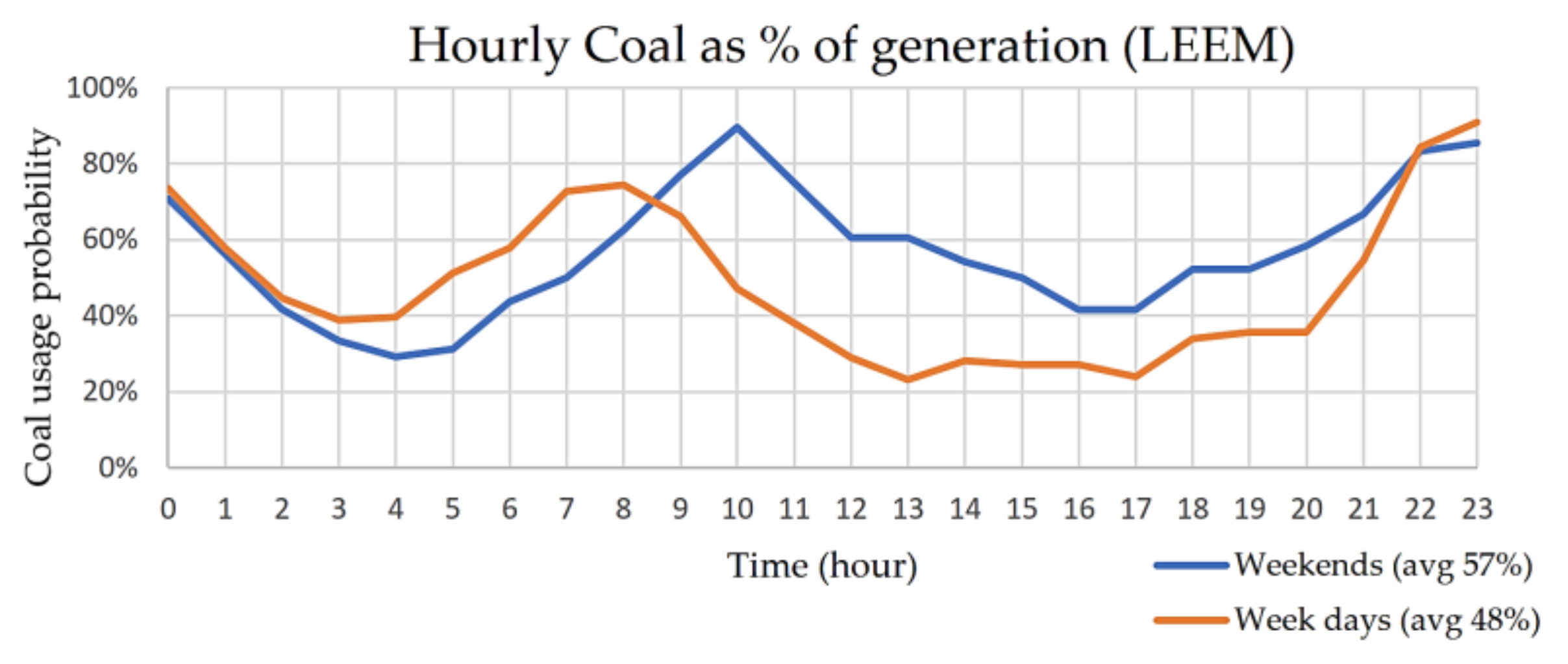 Energies 14 05261 g005 550