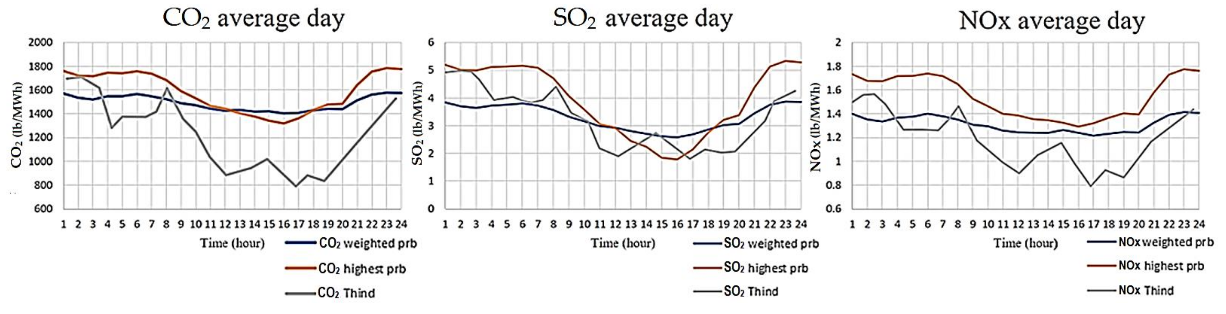 Energies 14 05261 g006 550