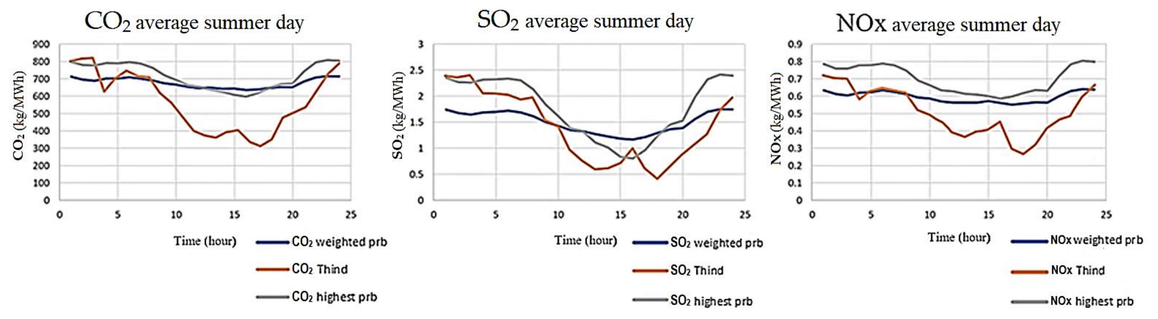 Energies 14 05261 g007 550